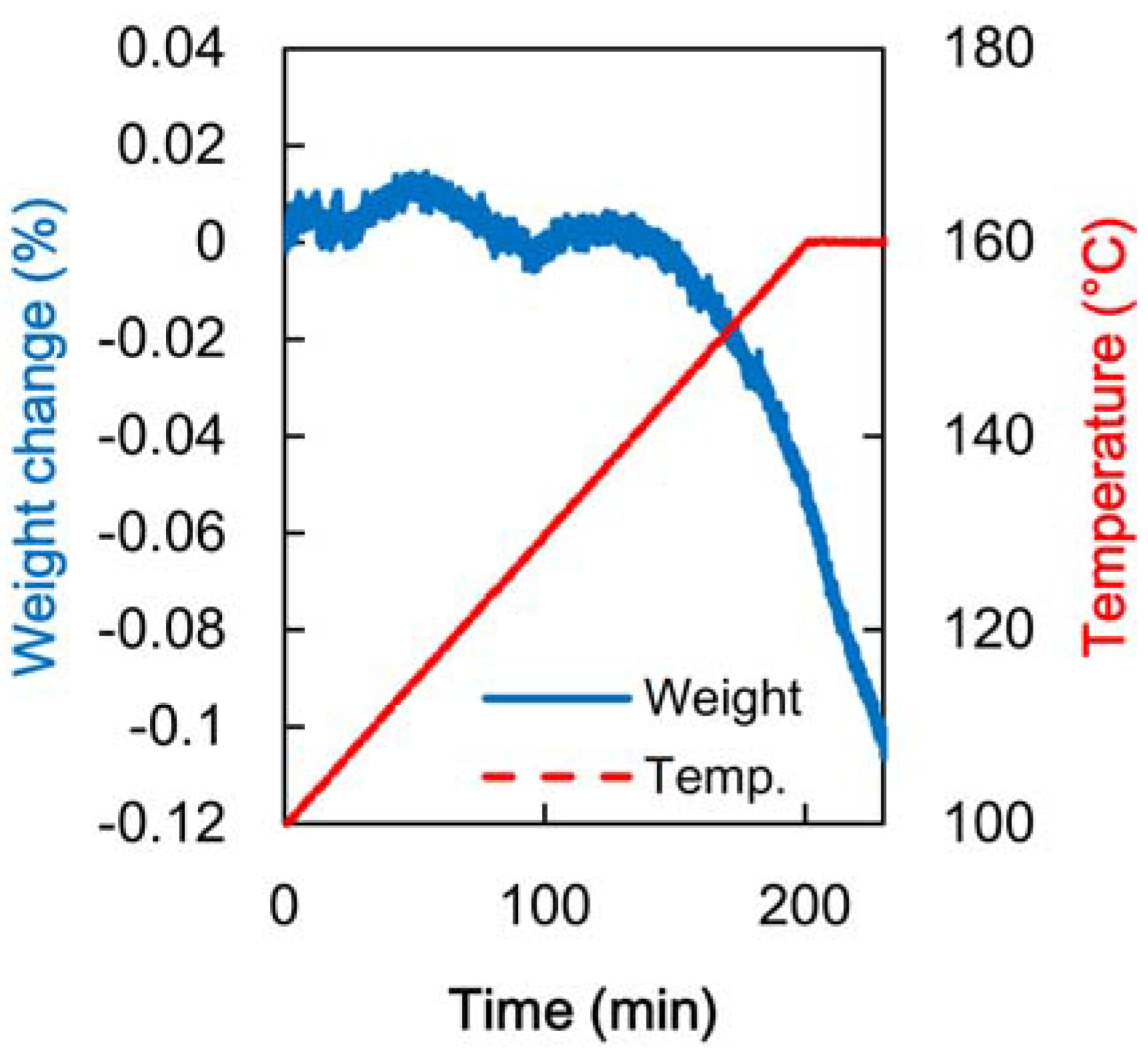 Materials 06 00410 g004