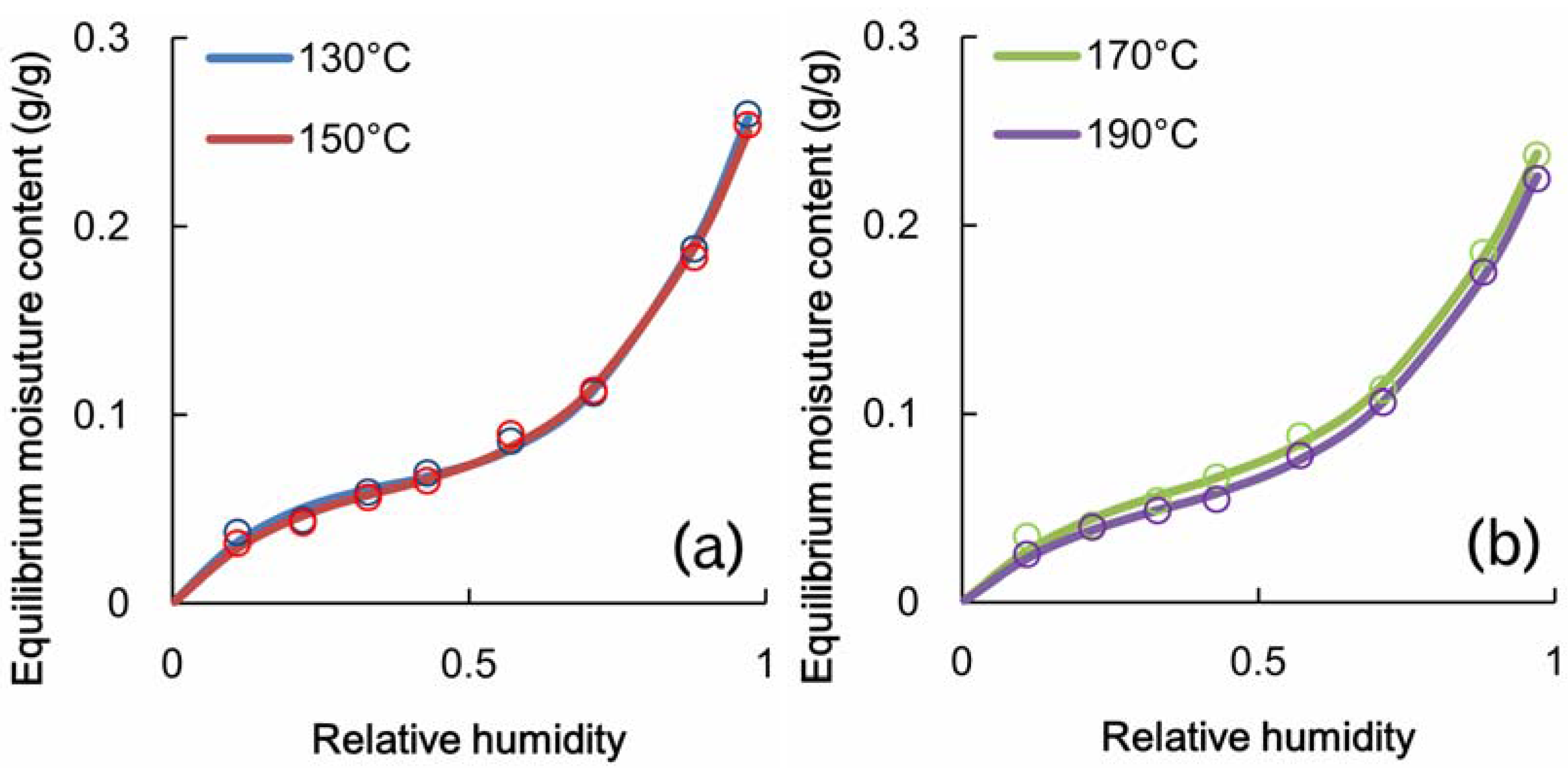 Materials 06 00410 g005
