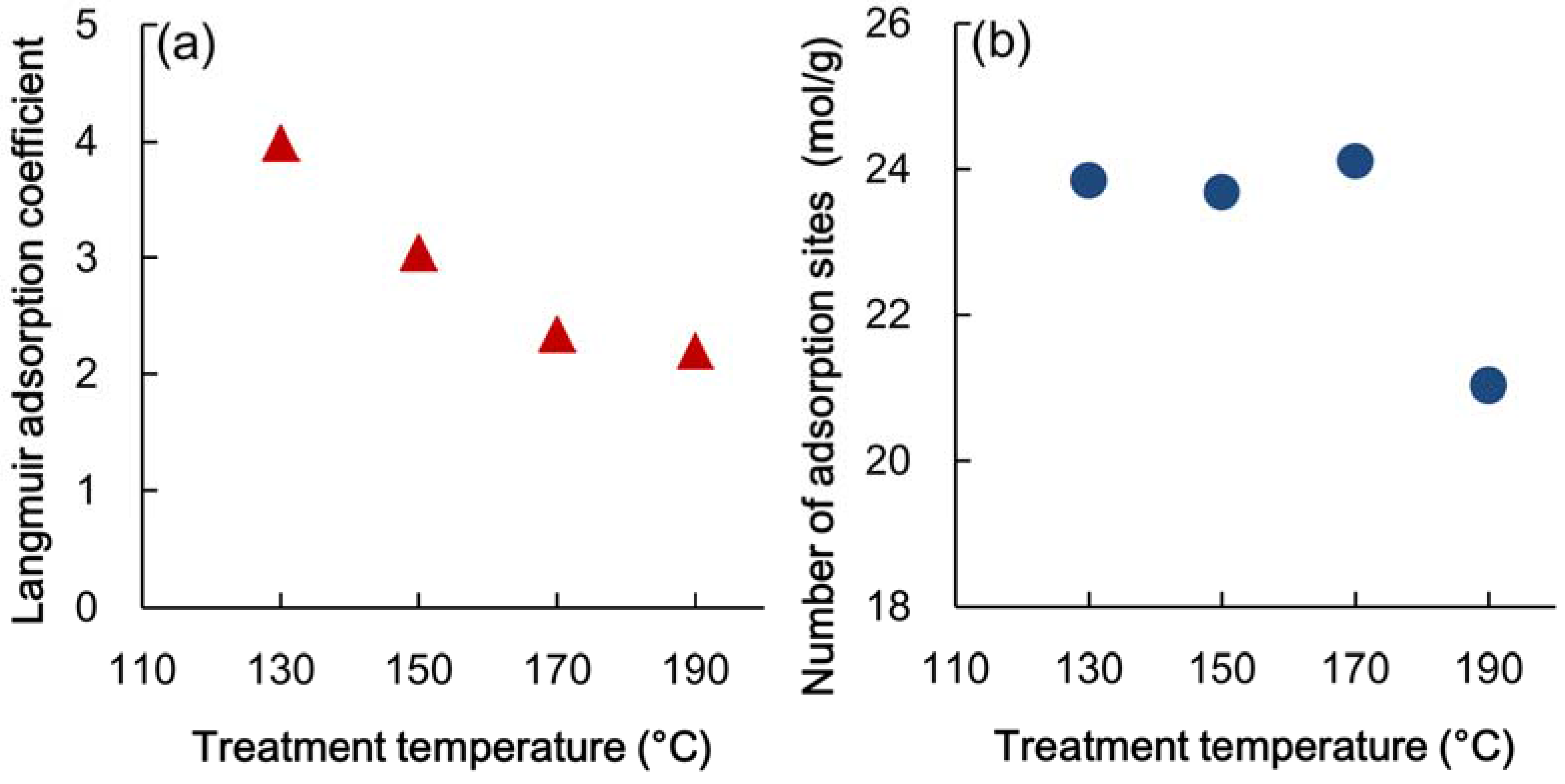 Materials 06 00410 g006