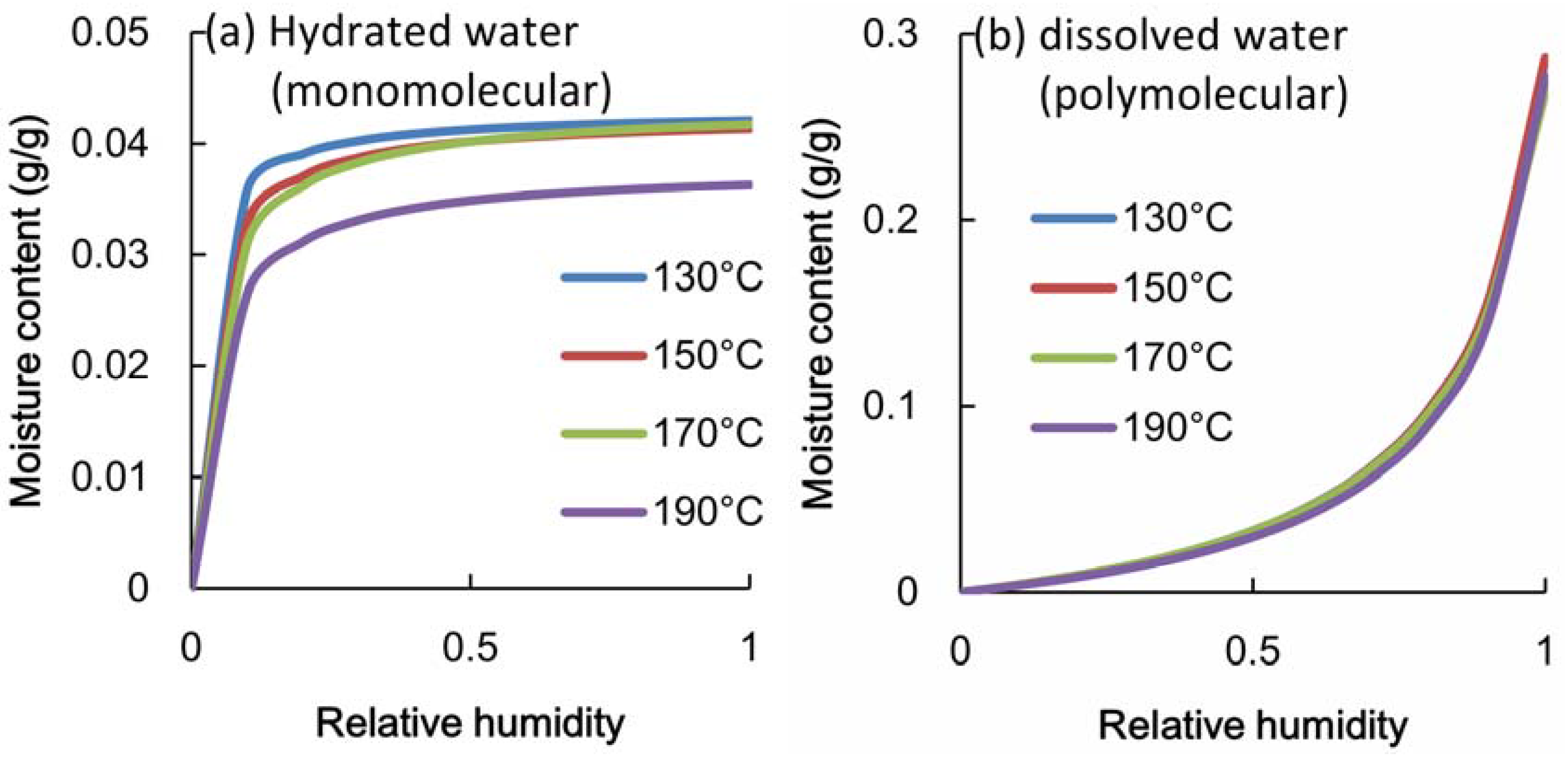 Materials 06 00410 g007