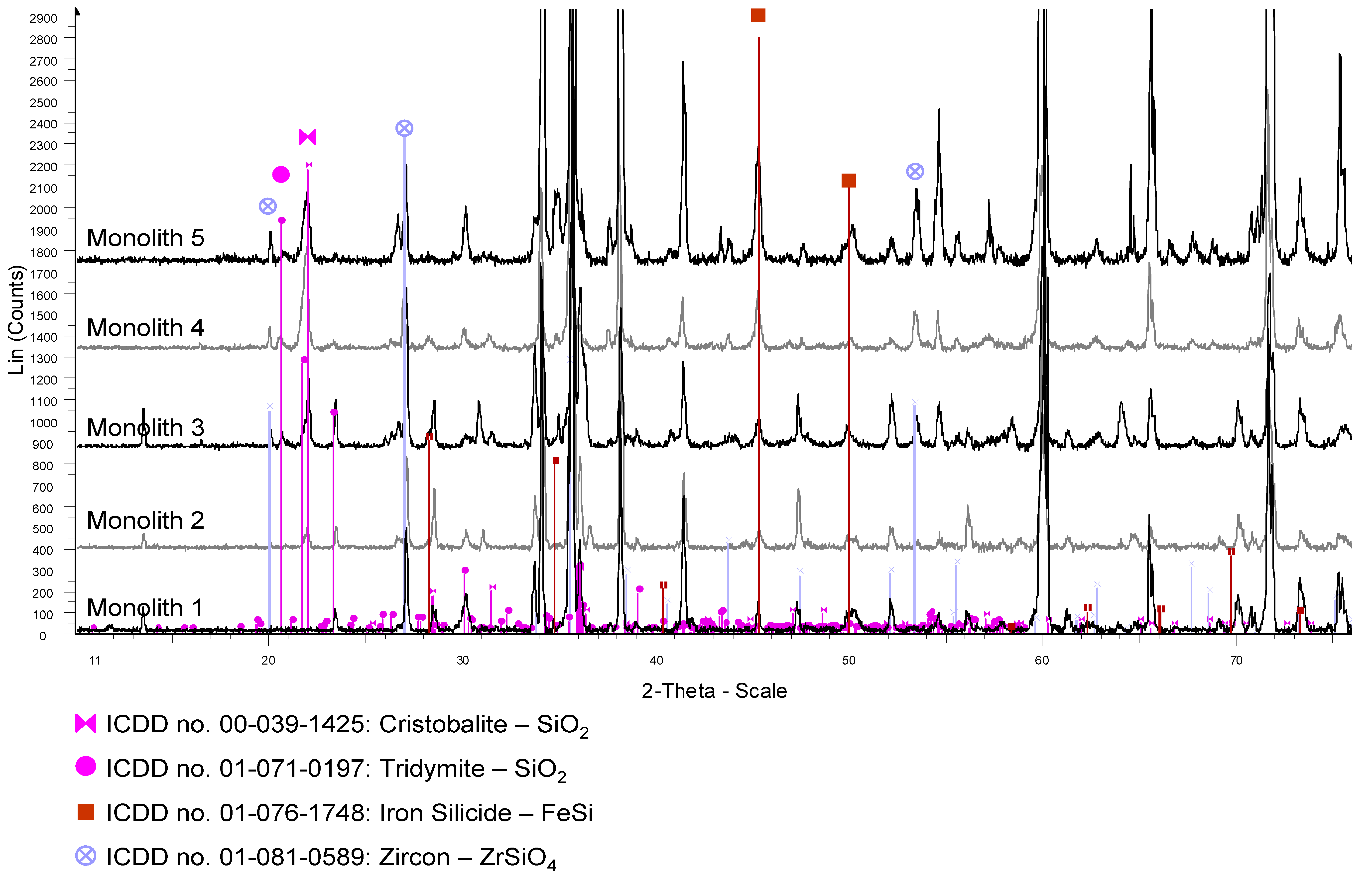 Materials 06 00421 g007 1024