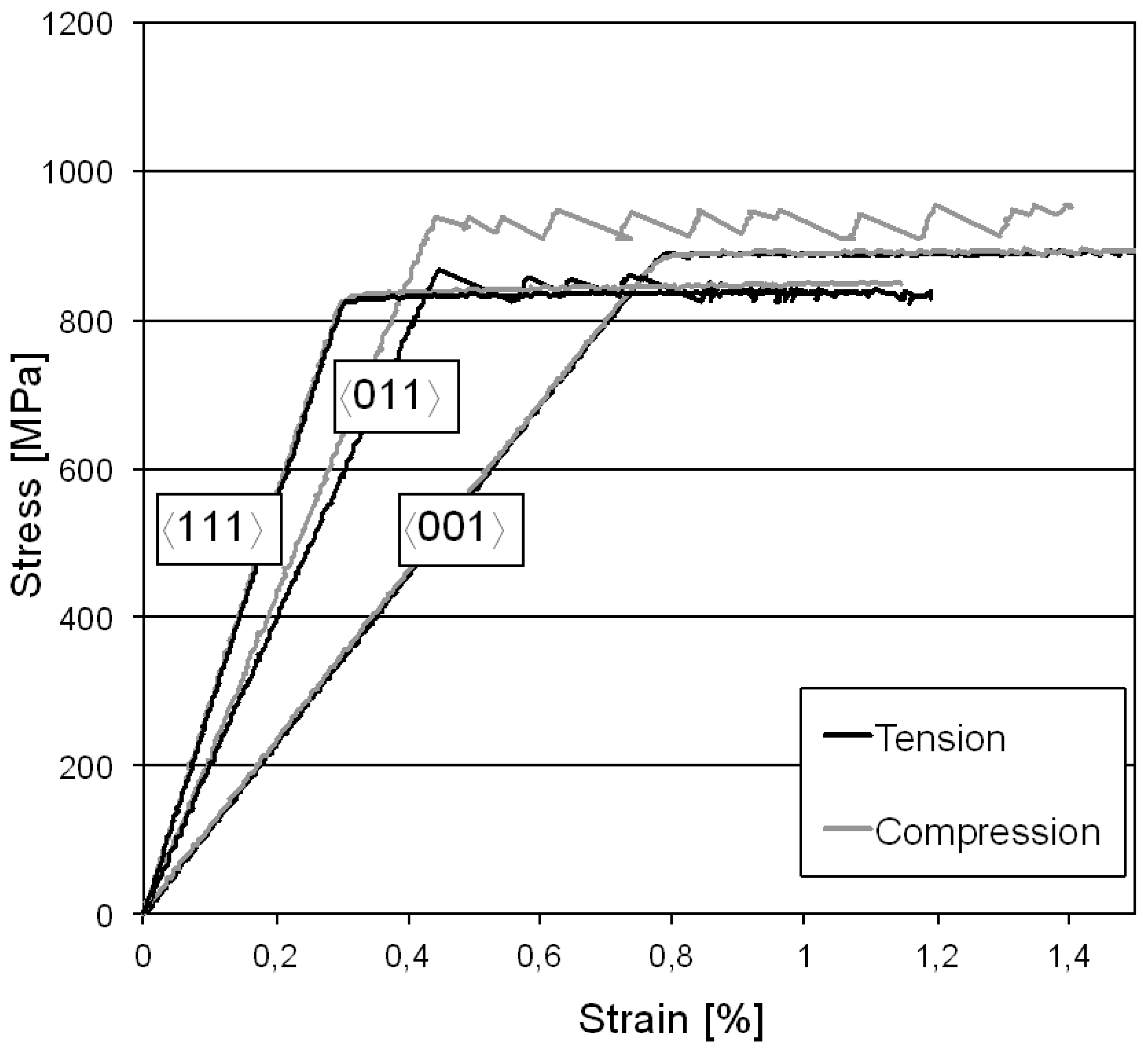 Materials 06 00437 g001 1024