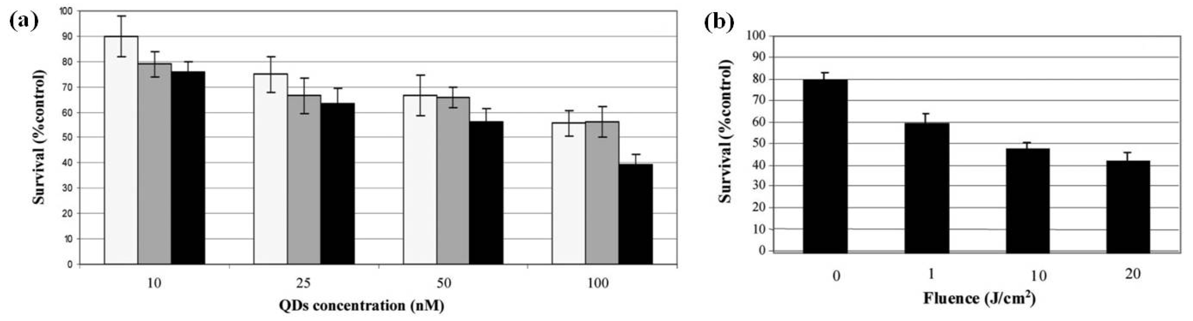 Materials 06 00483 g007 1024