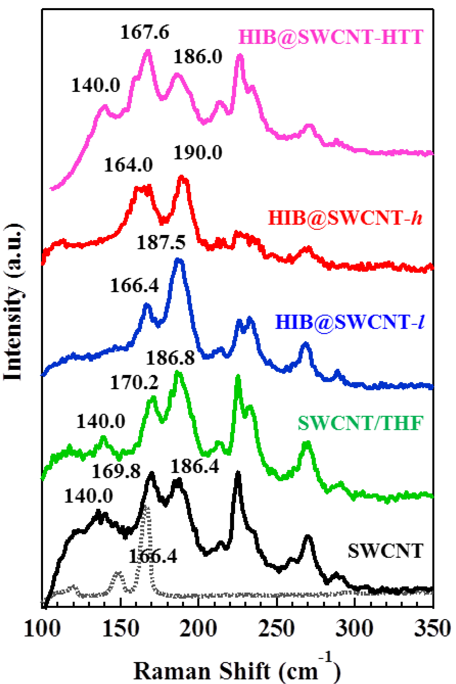 Materials 06 00535 g003