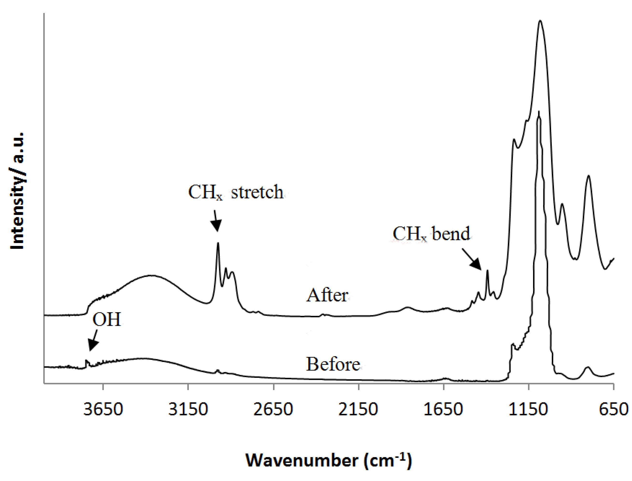 Materials 06 00570 g003
