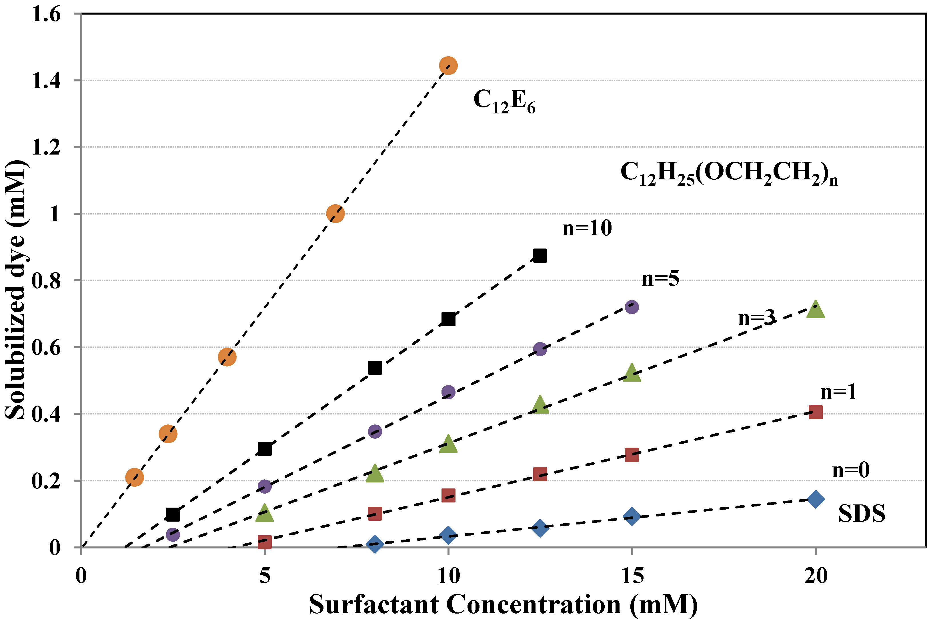 Materials 06 00580 g008