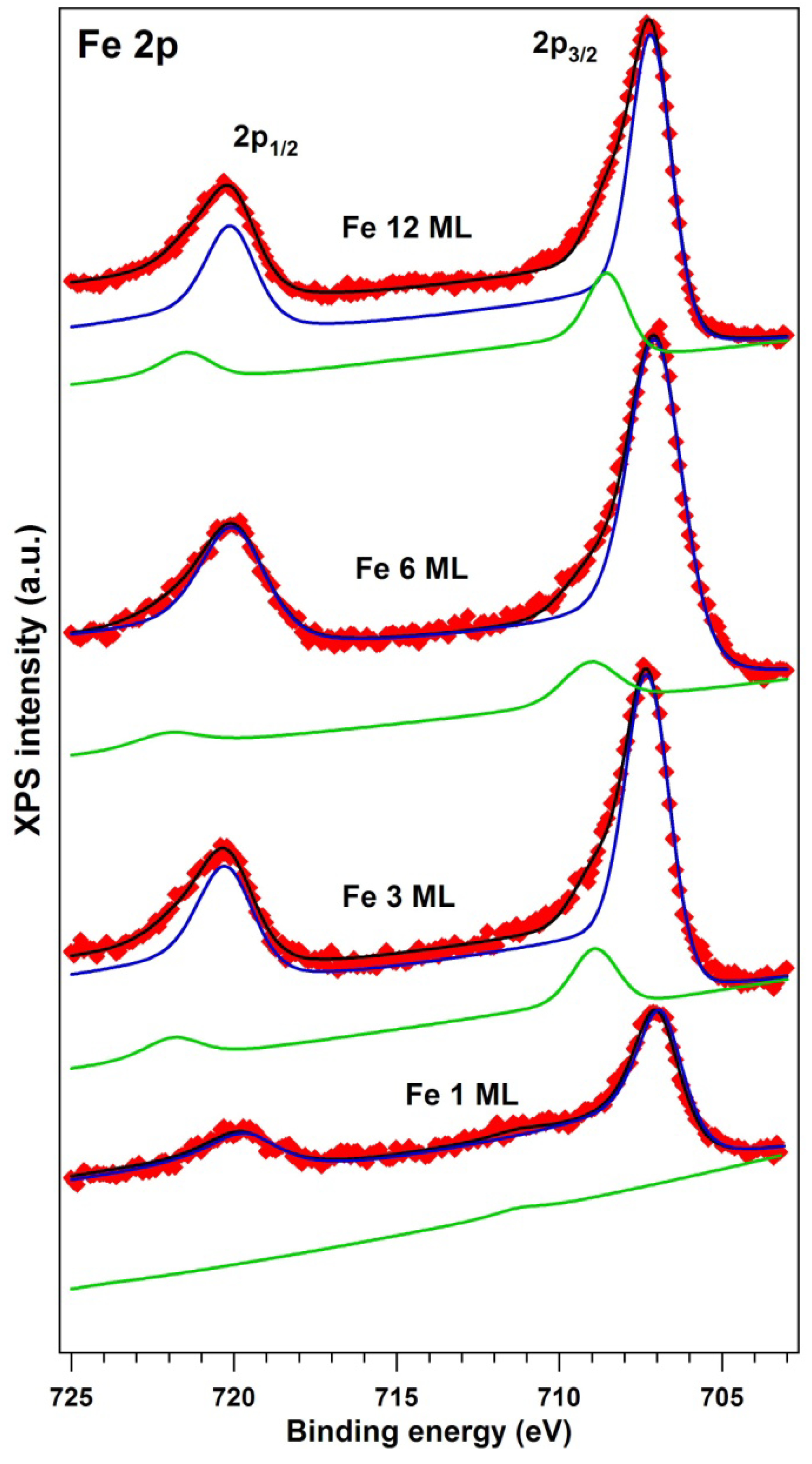 Materials 06 00612 g003 1024