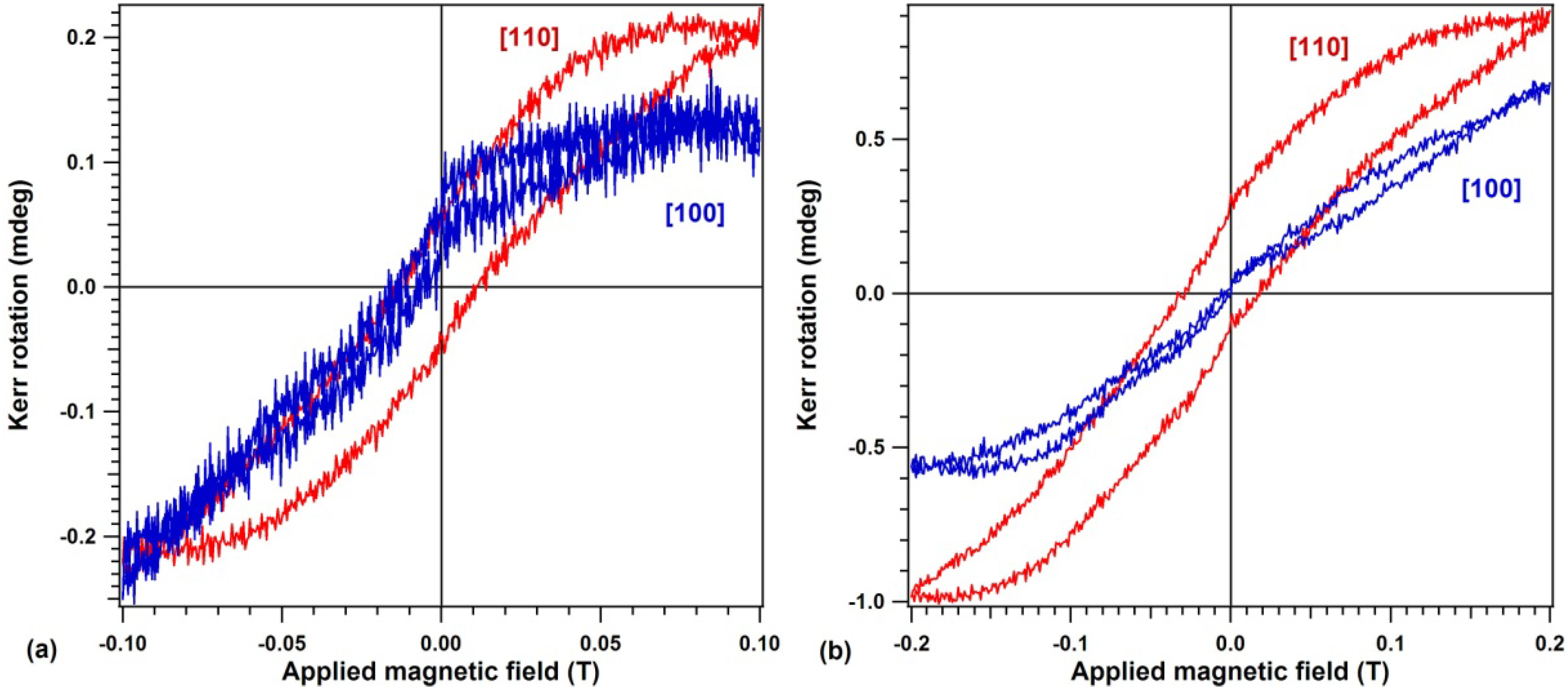 Materials 06 00612 g004 1024