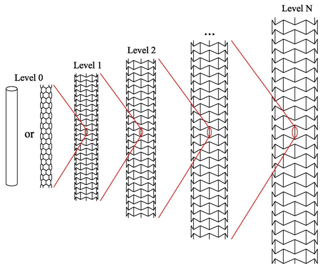 Materials Free FullText Hierarchical Fibers with a Negative