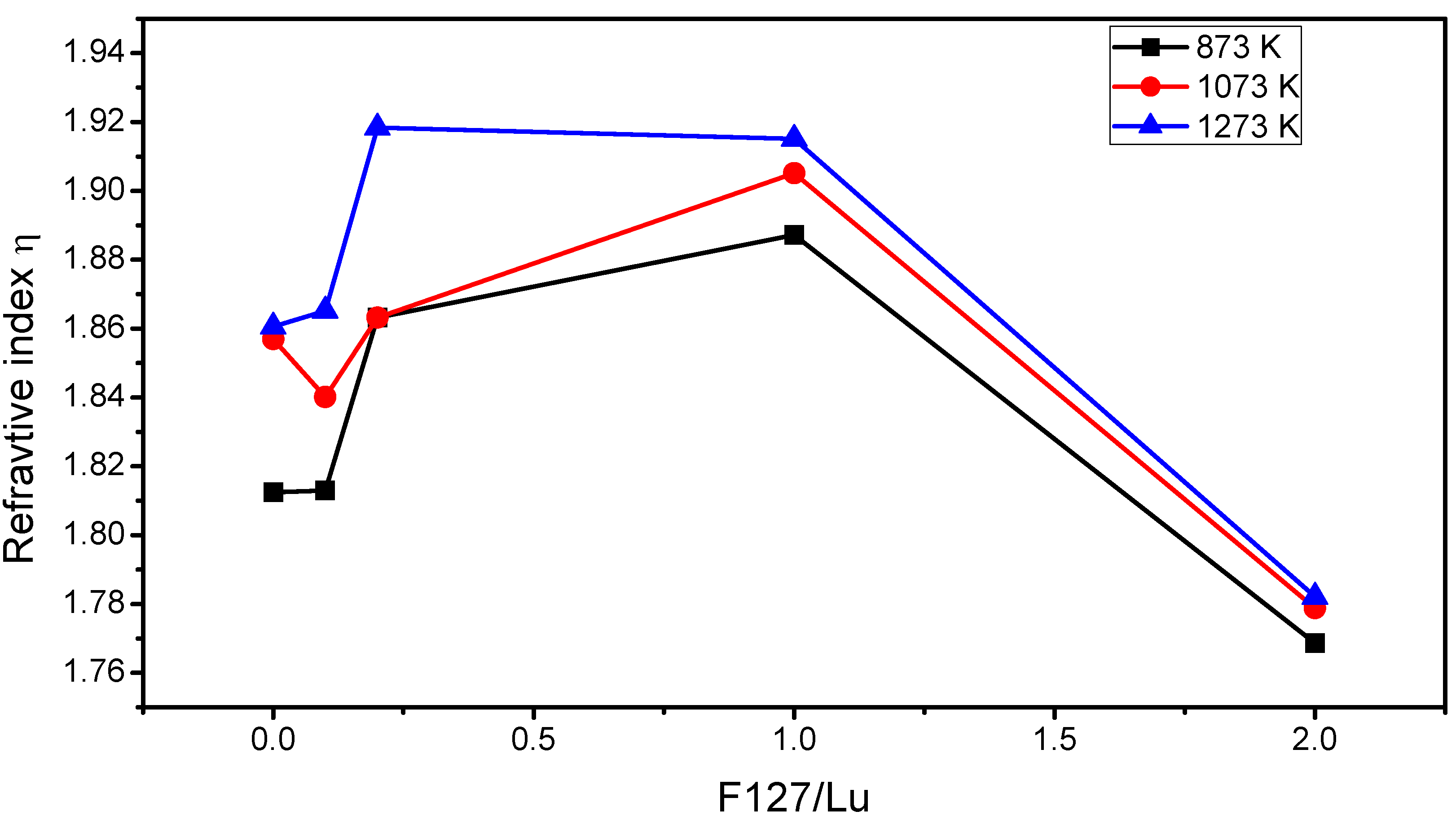 Materials 06 00713 g007