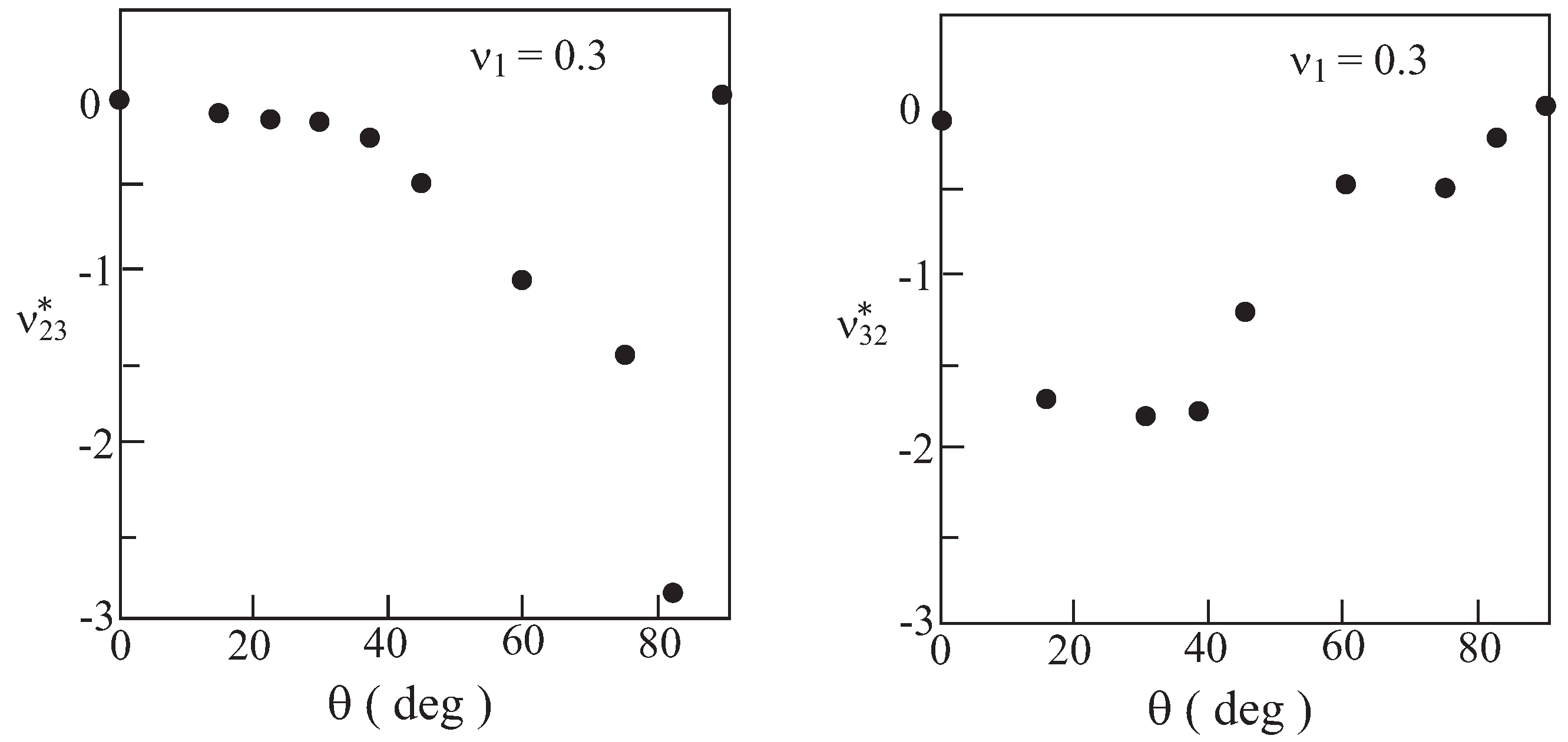 Materials 06 00726 g003