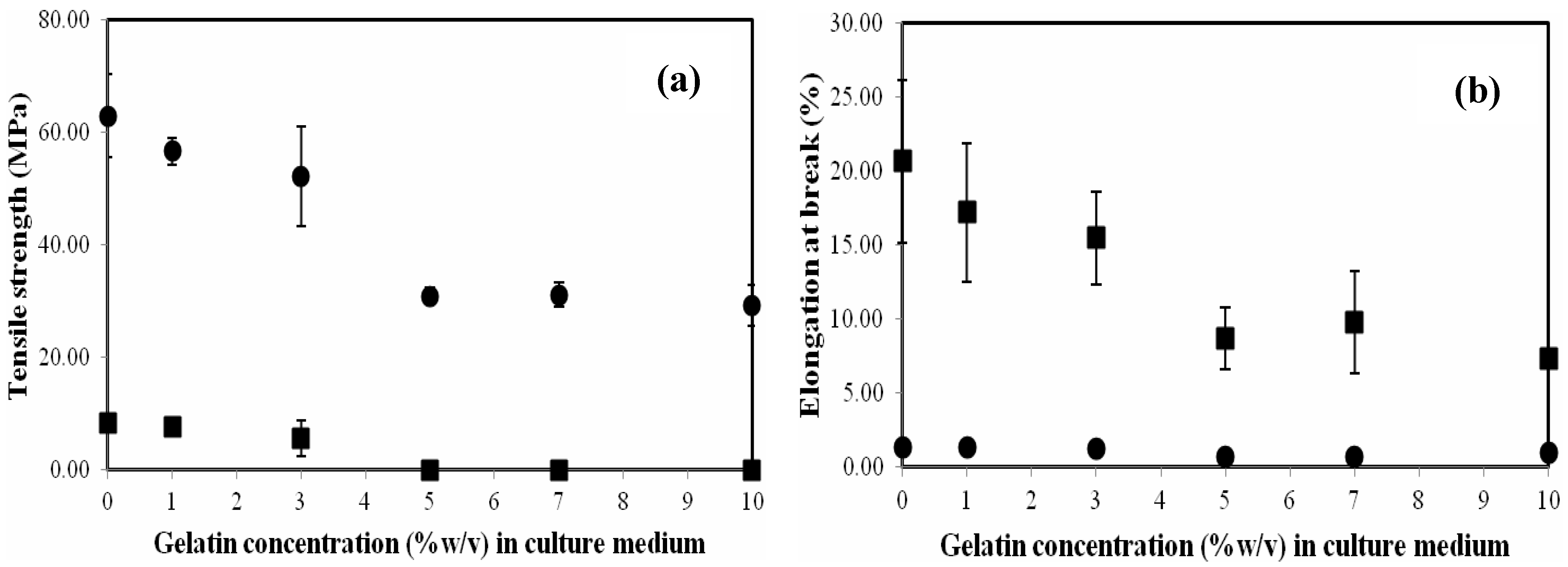 Materials 06 00782 g005 1024