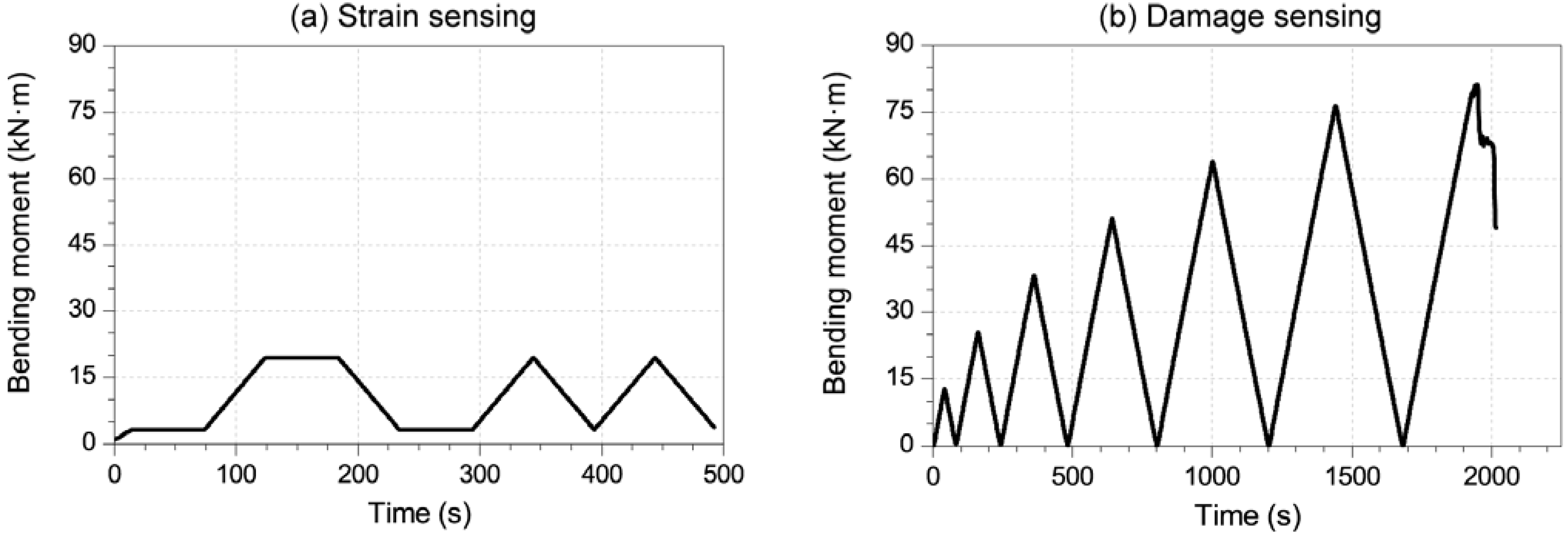 Materials 06 00841 g003