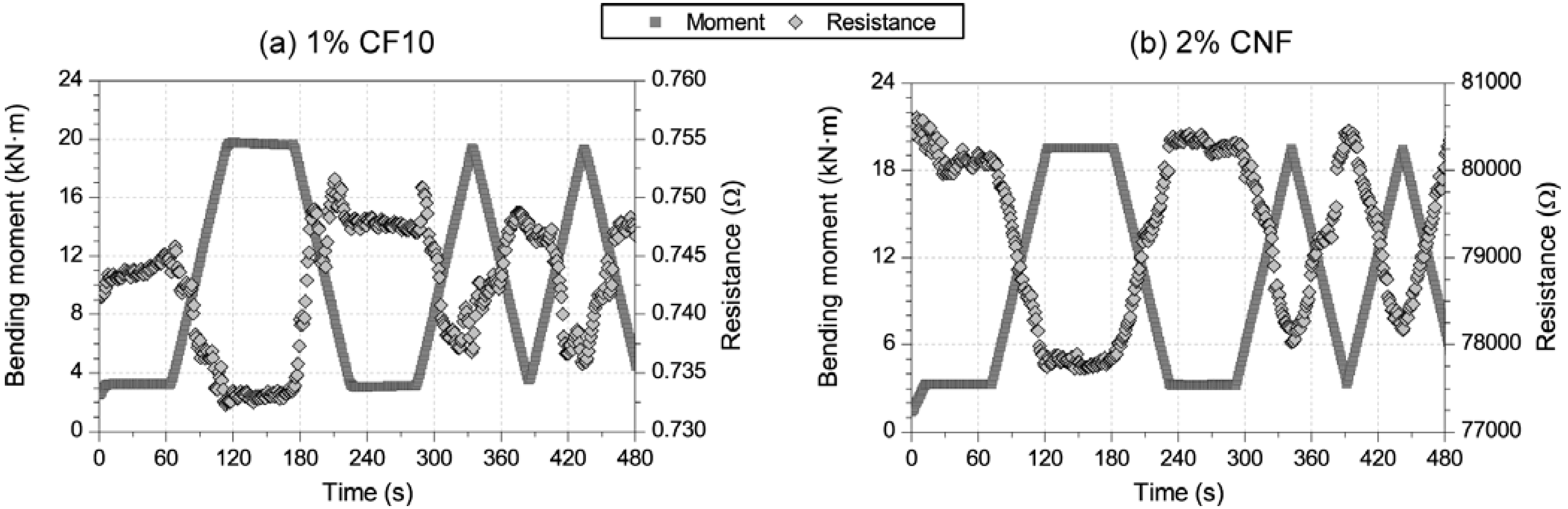 Materials 06 00841 g004