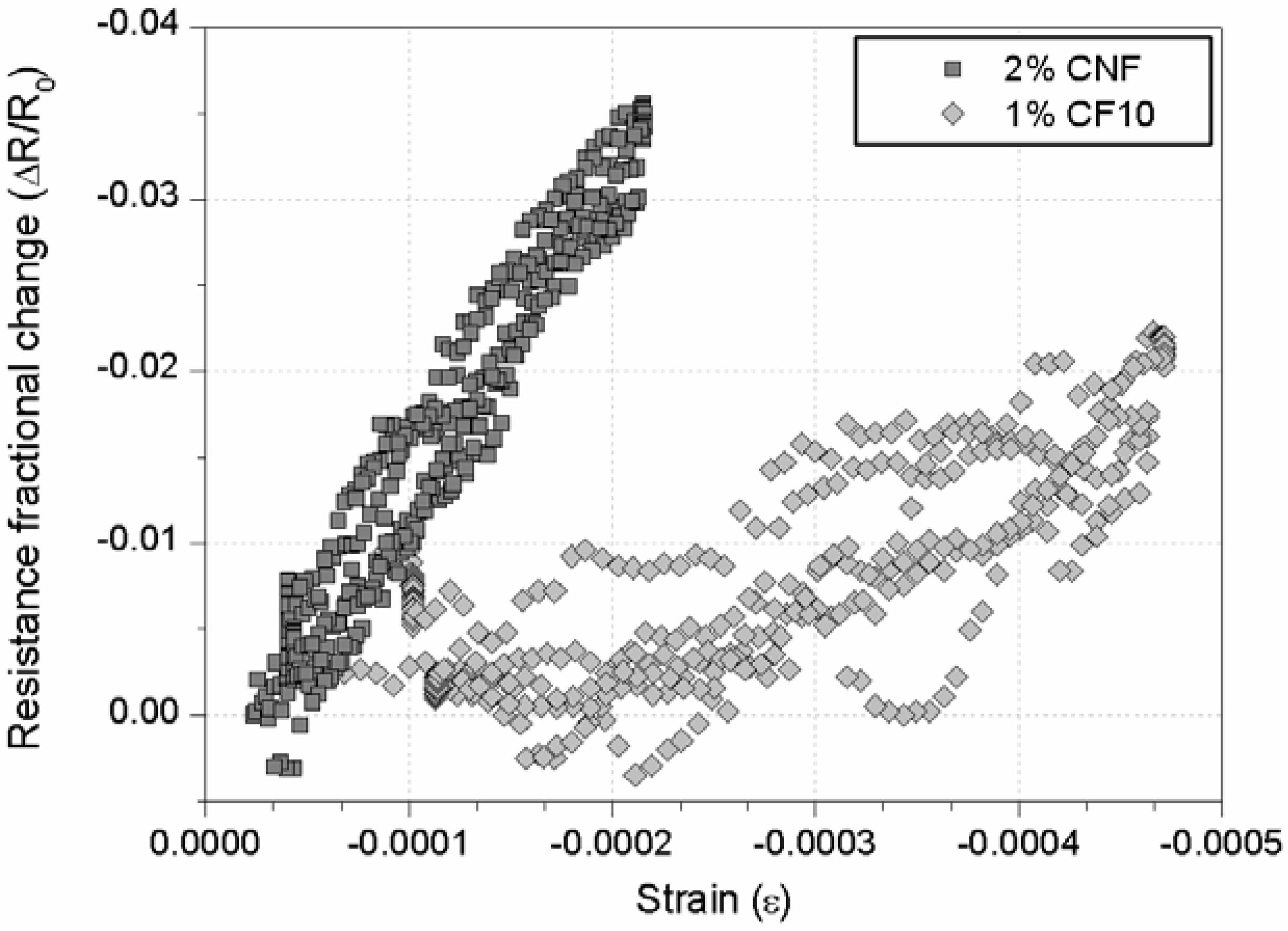 Materials 06 00841 g005