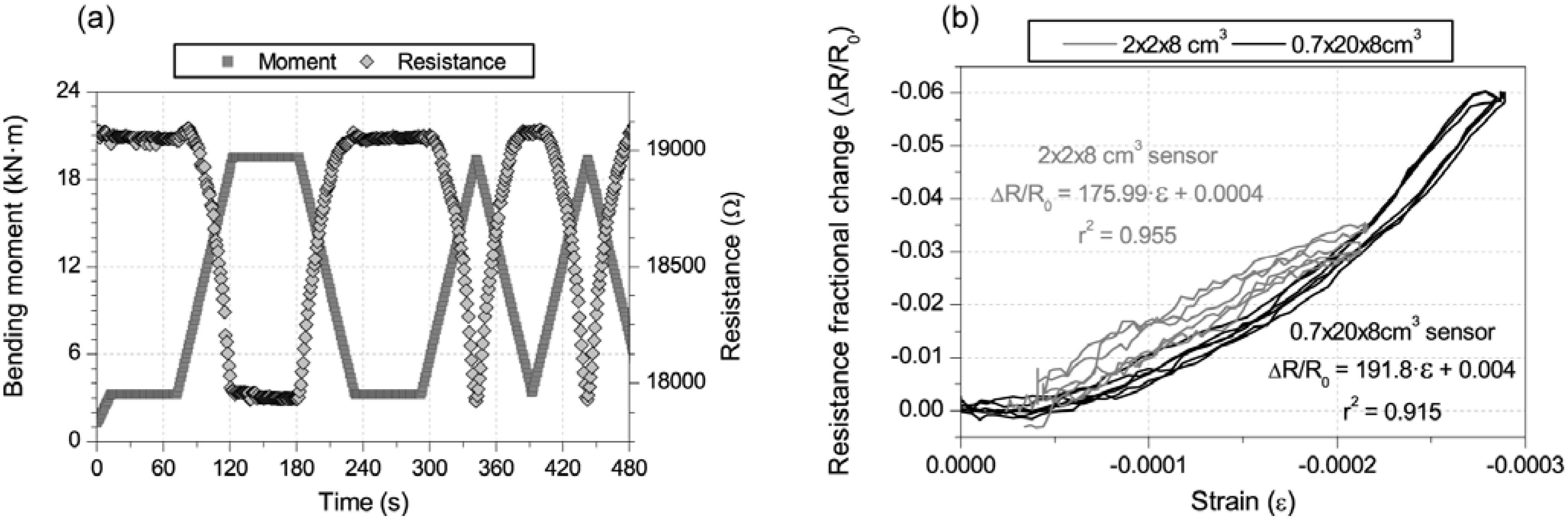 Materials 06 00841 g008