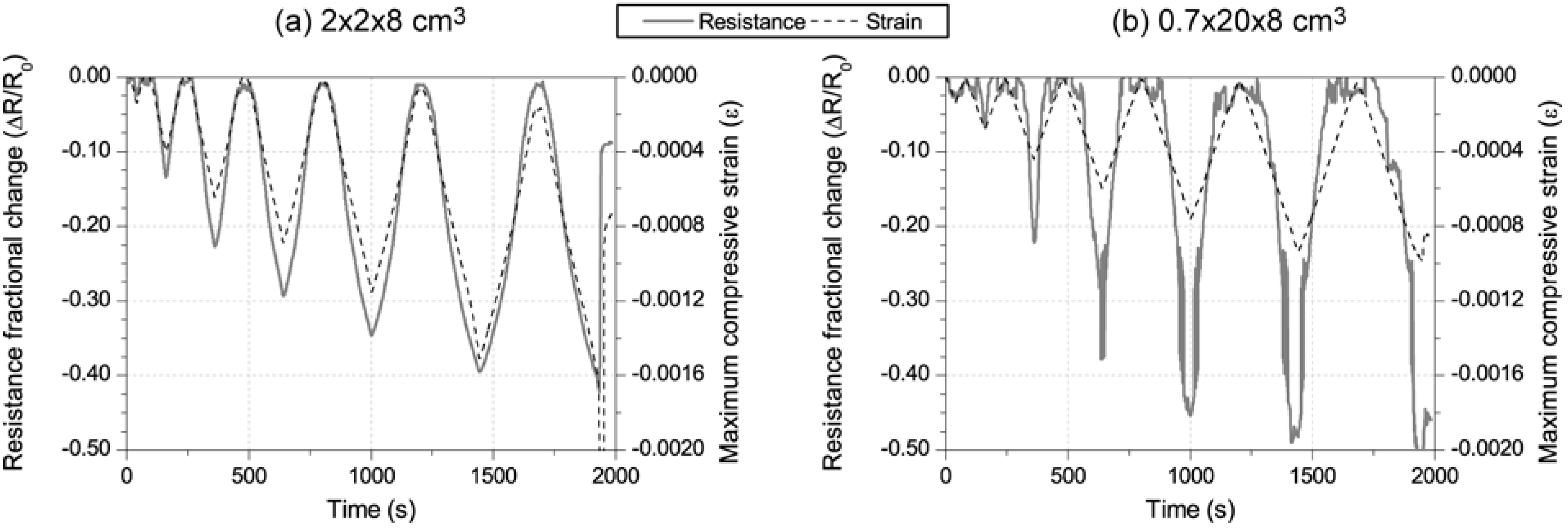 Materials 06 00841 g010
