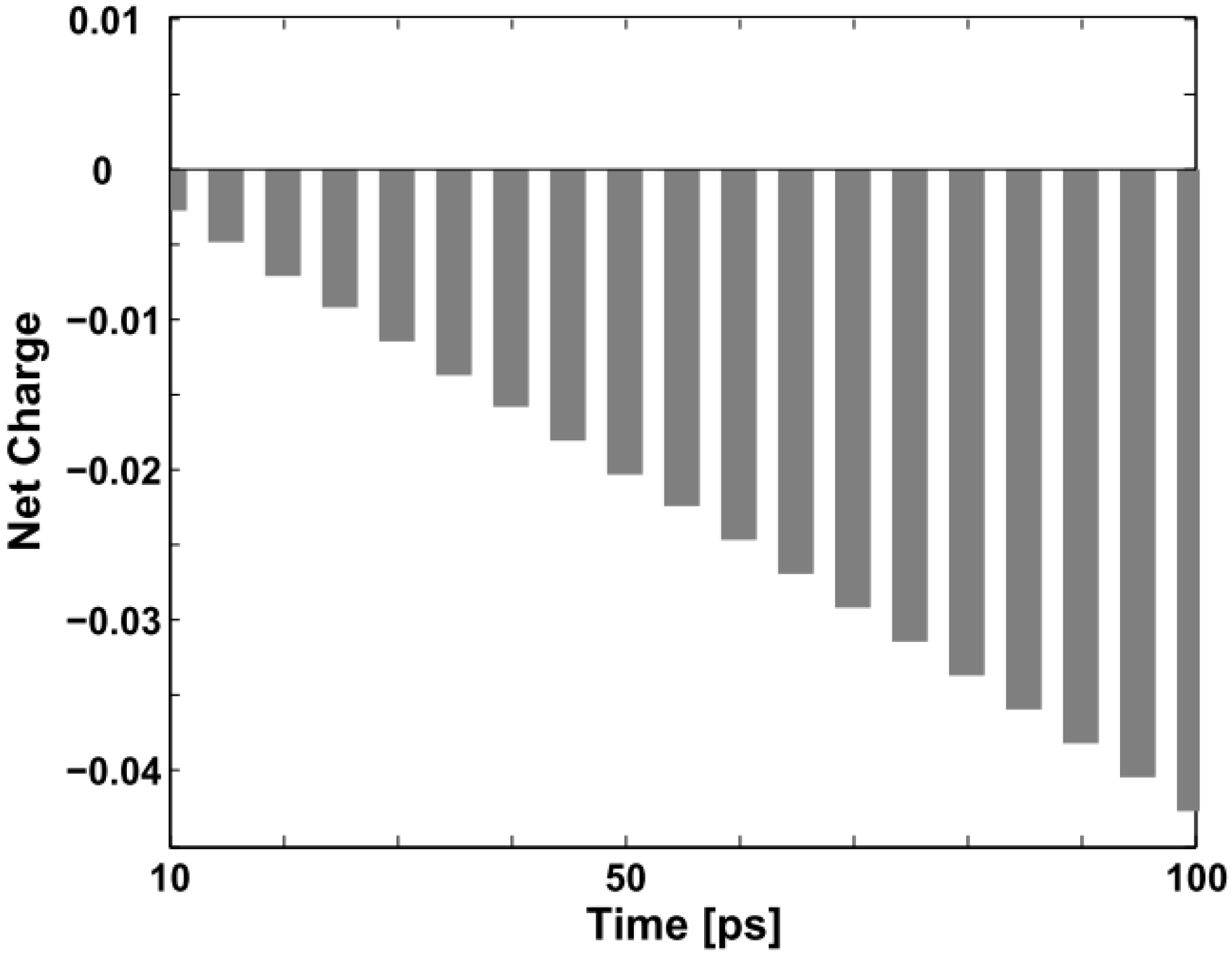 Materials 06 00886 g006 1024