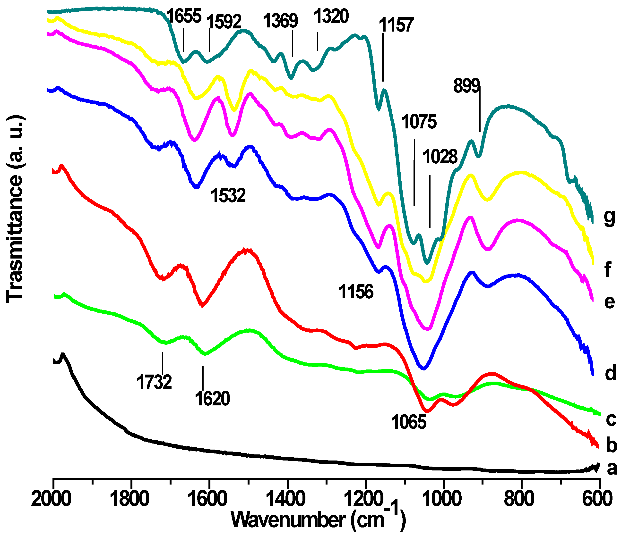 Materials 06 00911 g003 1024