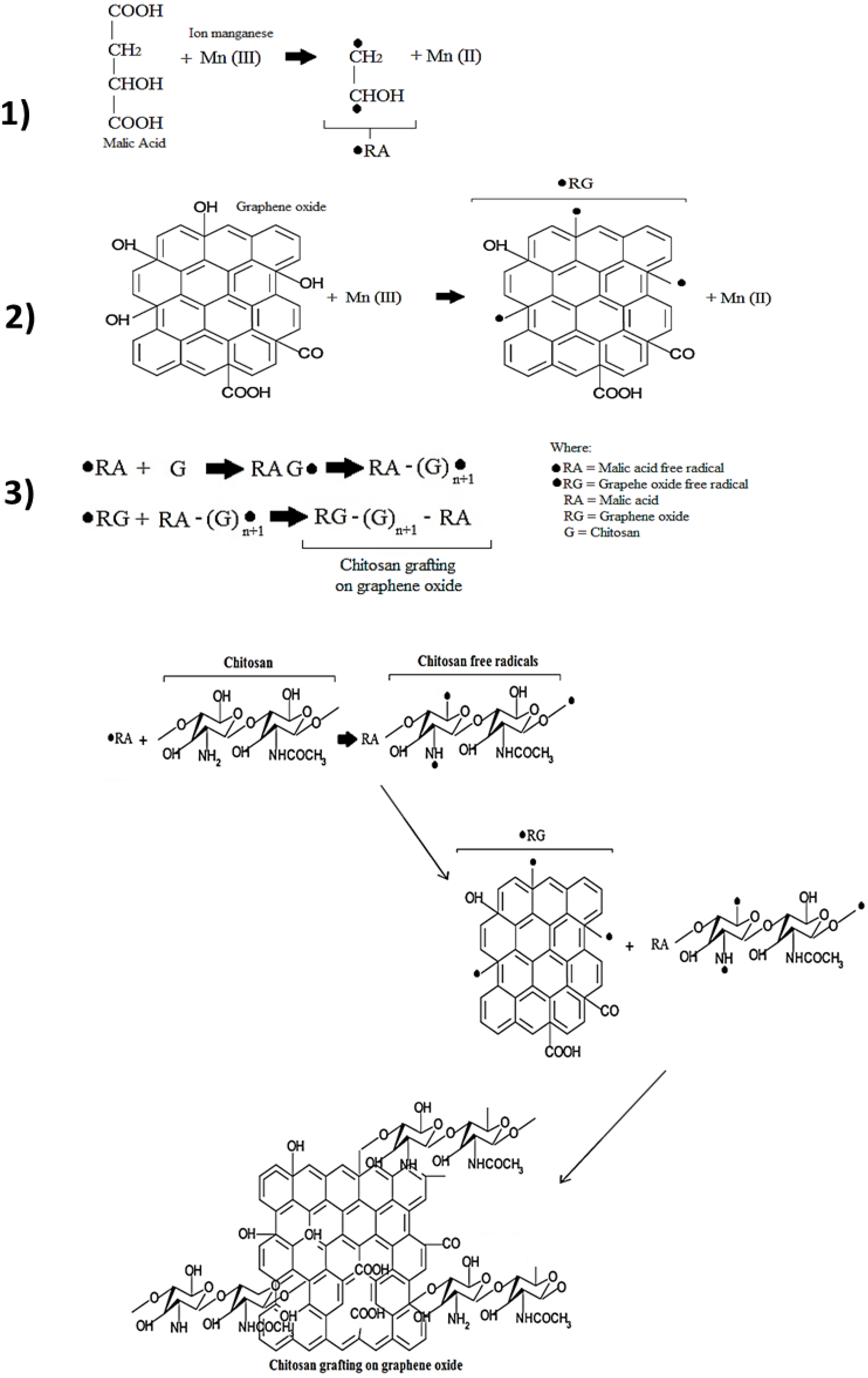 Materials 06 00911 g006 1024