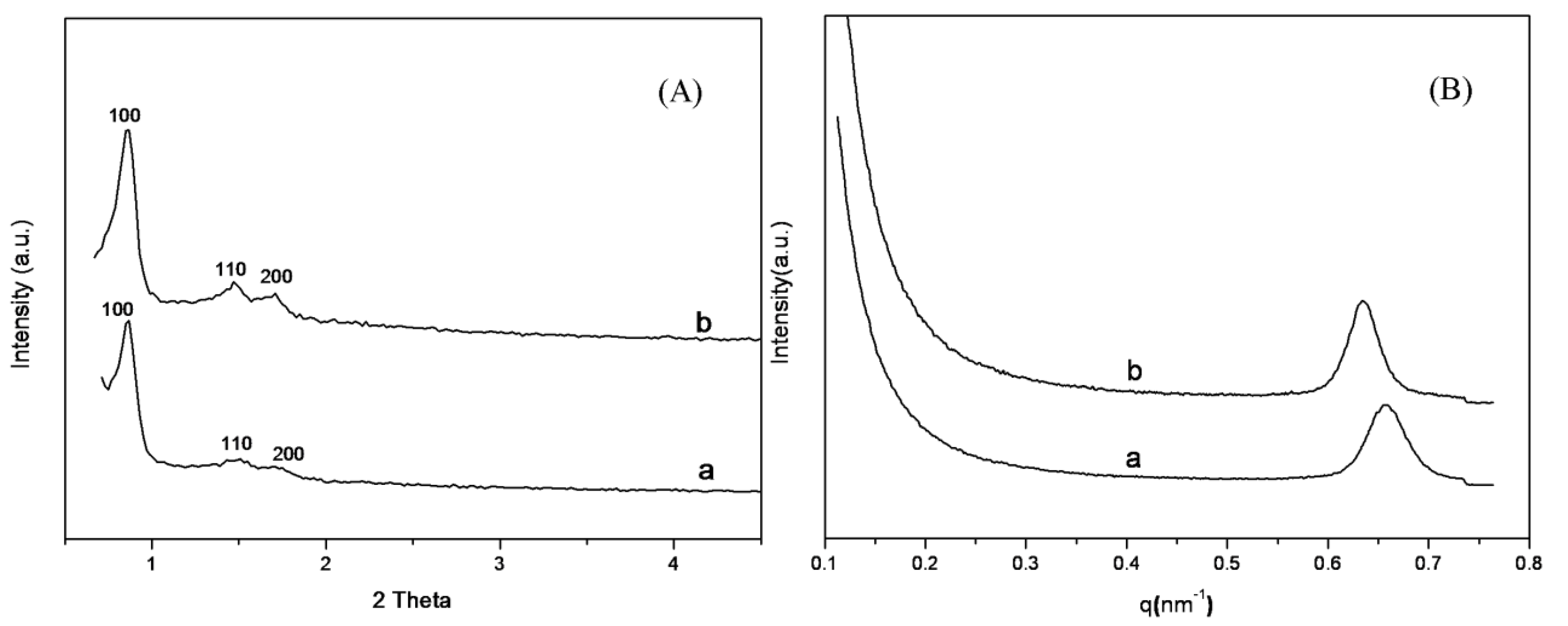 Materials Free Full Text Grafting Of Amines On Ethanol Extracted Sba 15 For Co2 Adsorption Html Materials Free Full Text Grafting Of Amines On Ethanol Extracted Sba 15 For Co2 Adsorption Html