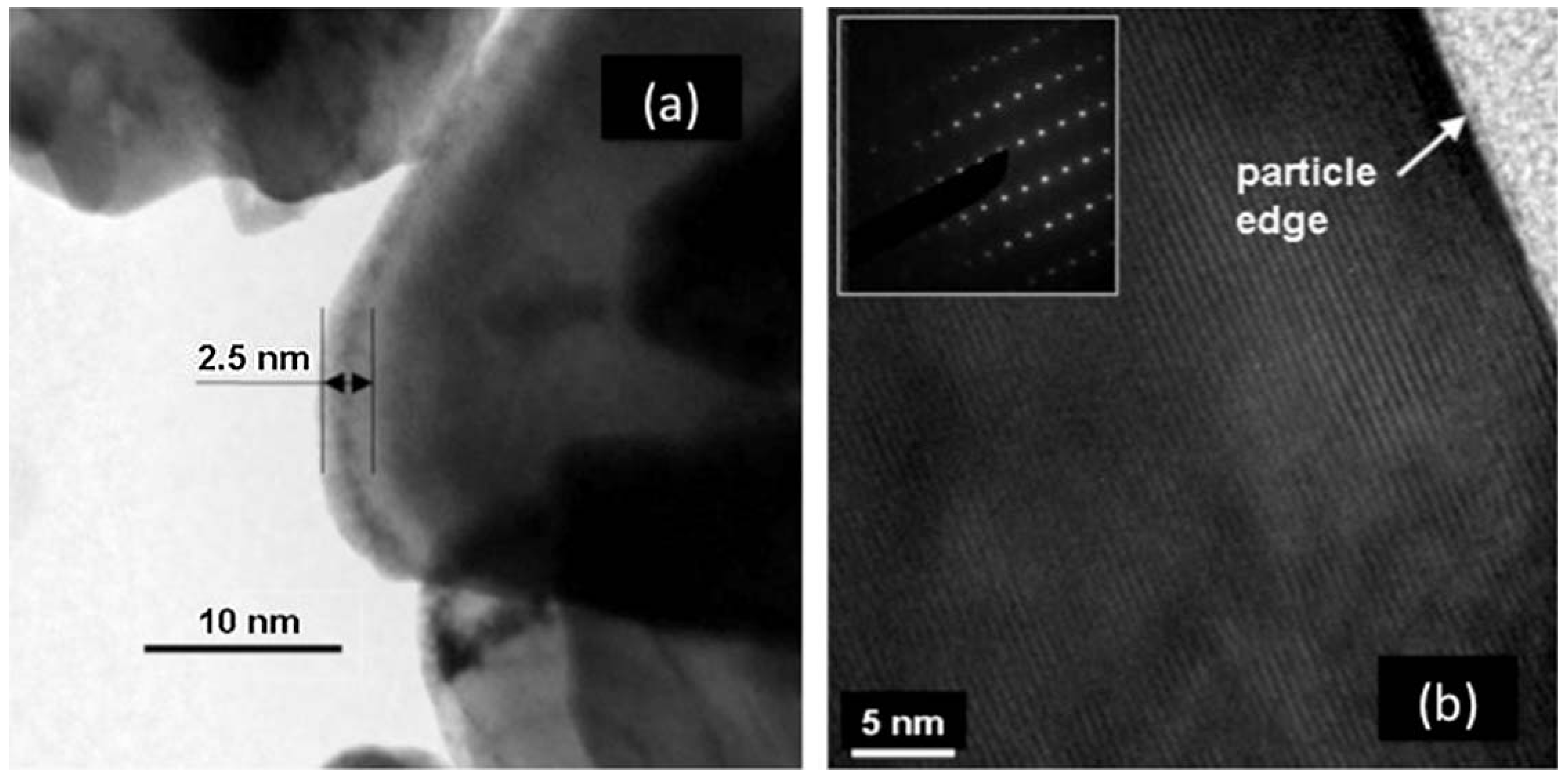 Advanced Electrodes for High Power Li-ion Batteries