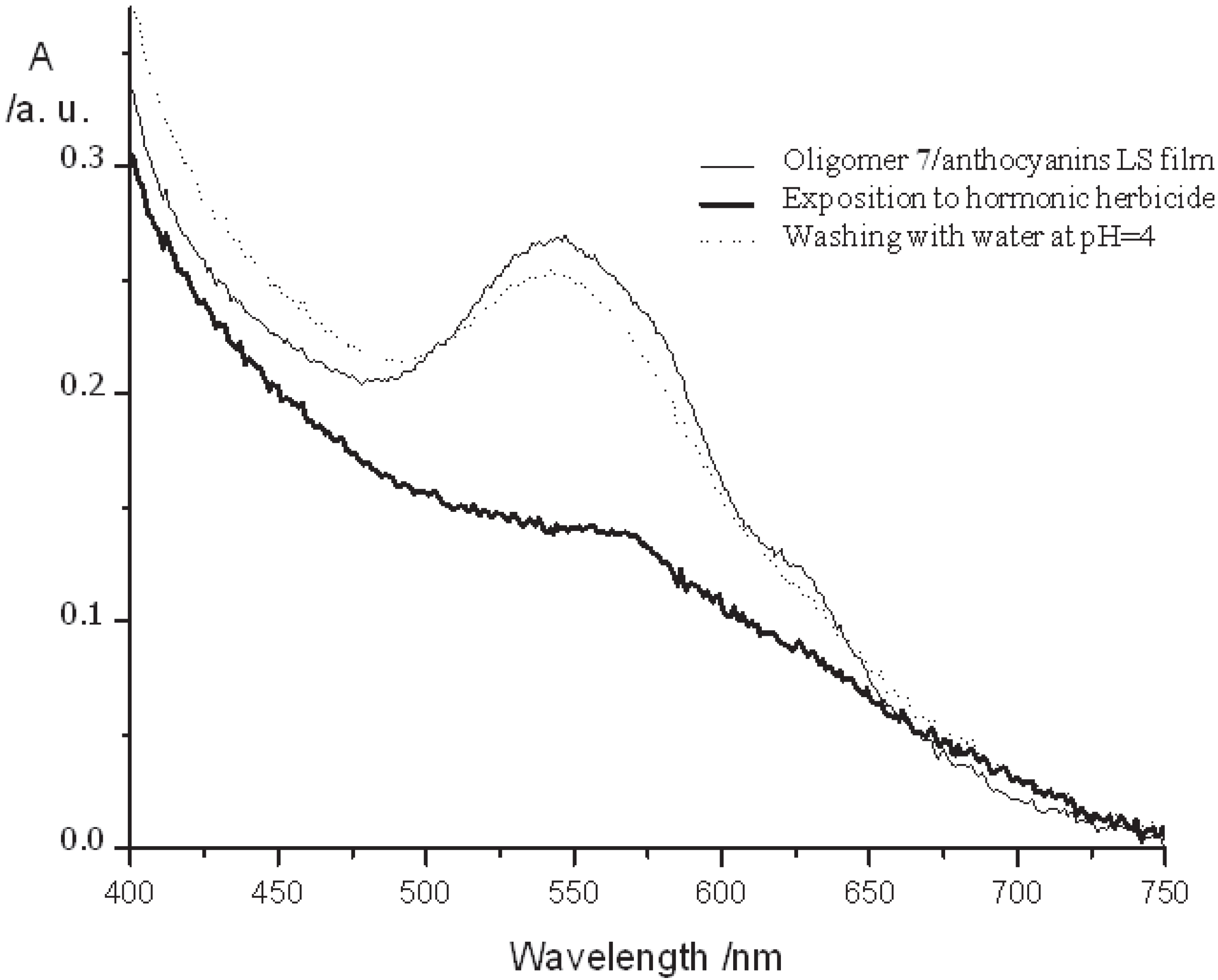 Materials 06 01205 g003