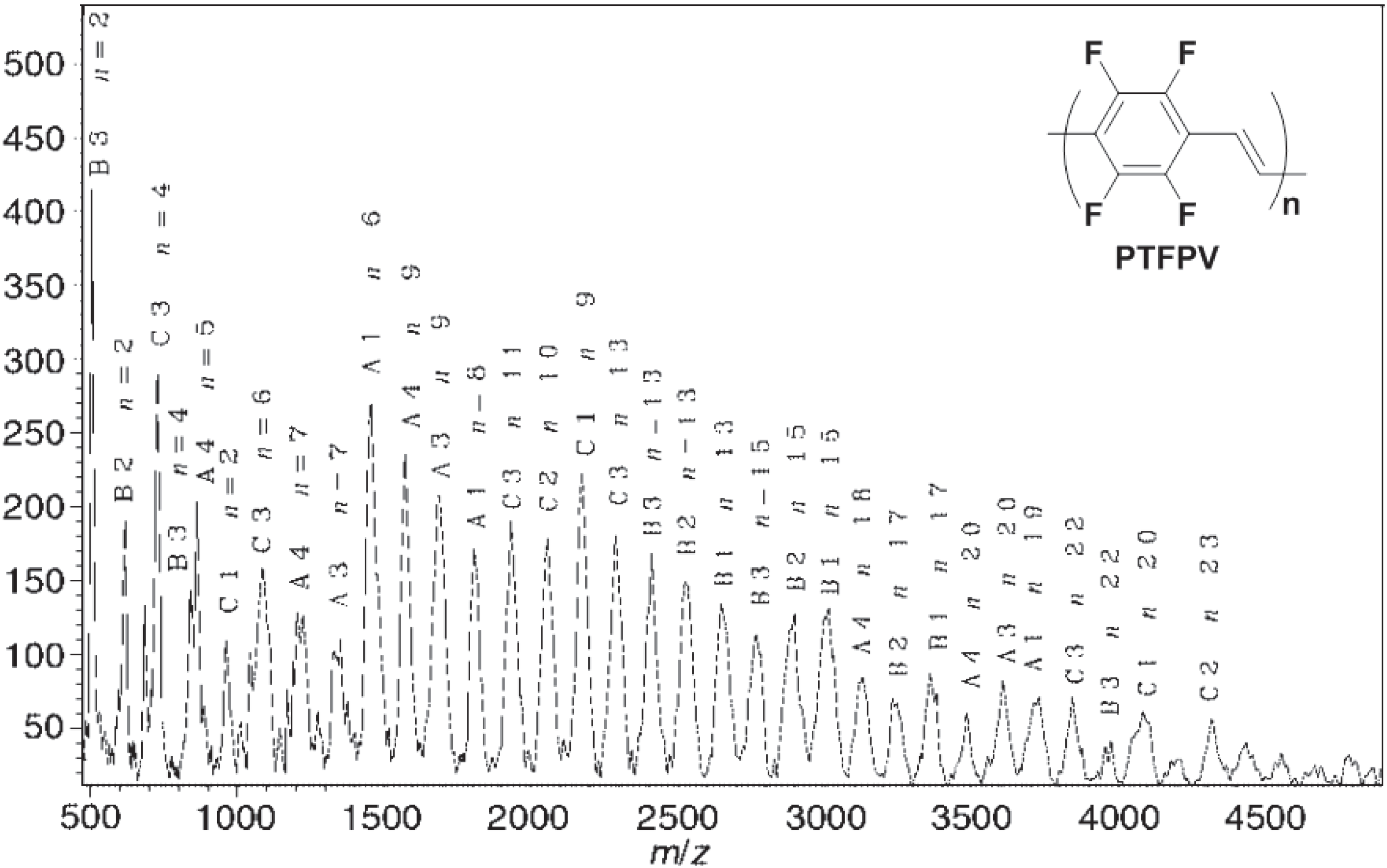 Materials 06 01205 g004