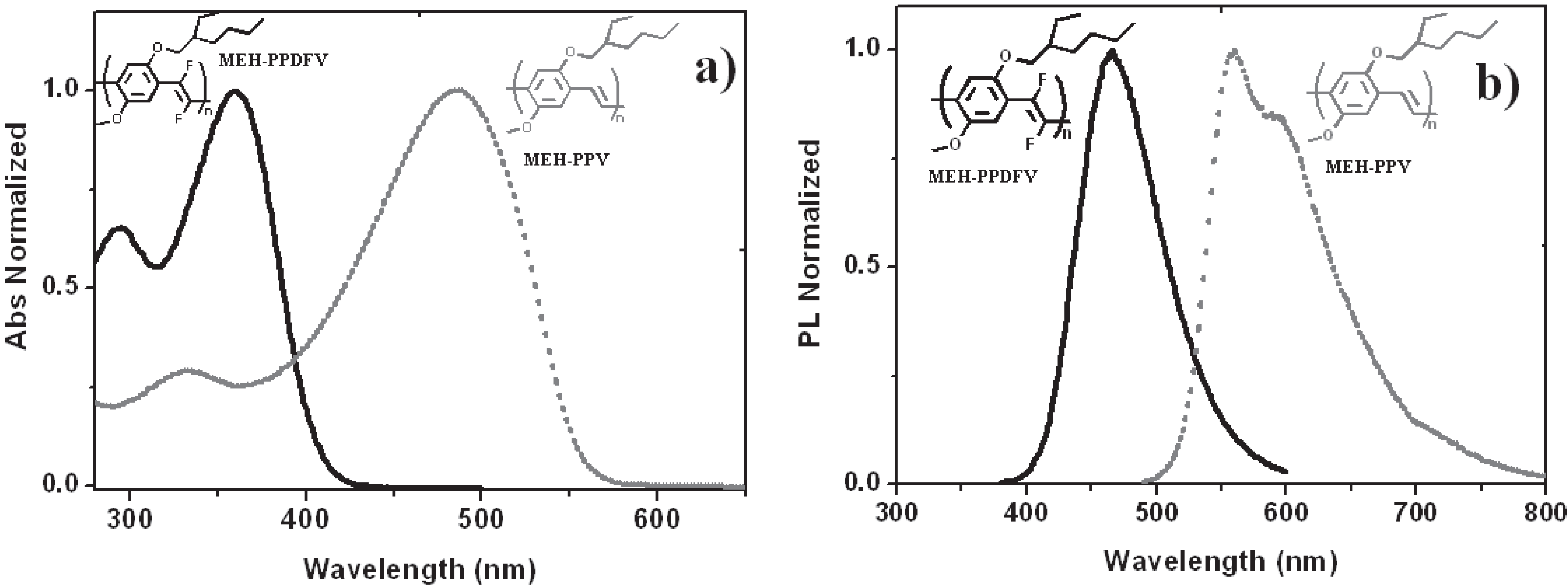 Materials 06 01205 g008