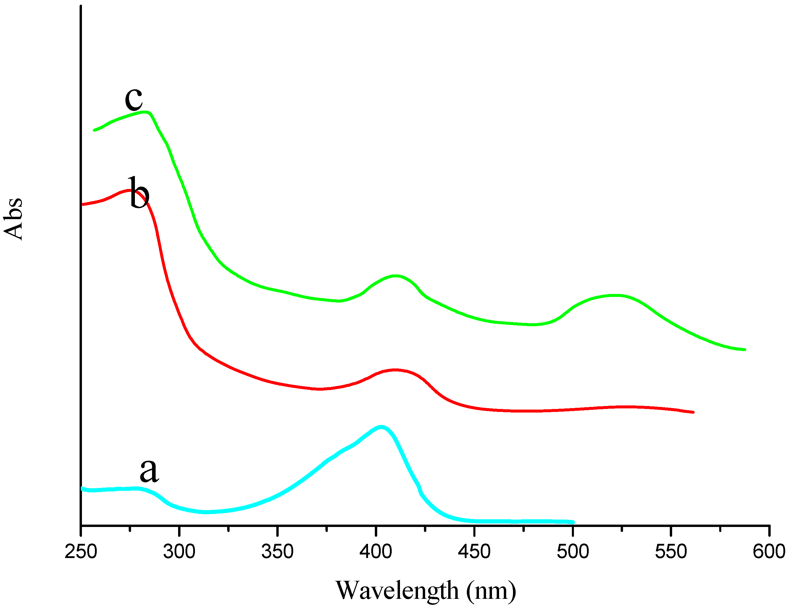 Materials 06 01255 g004 1024