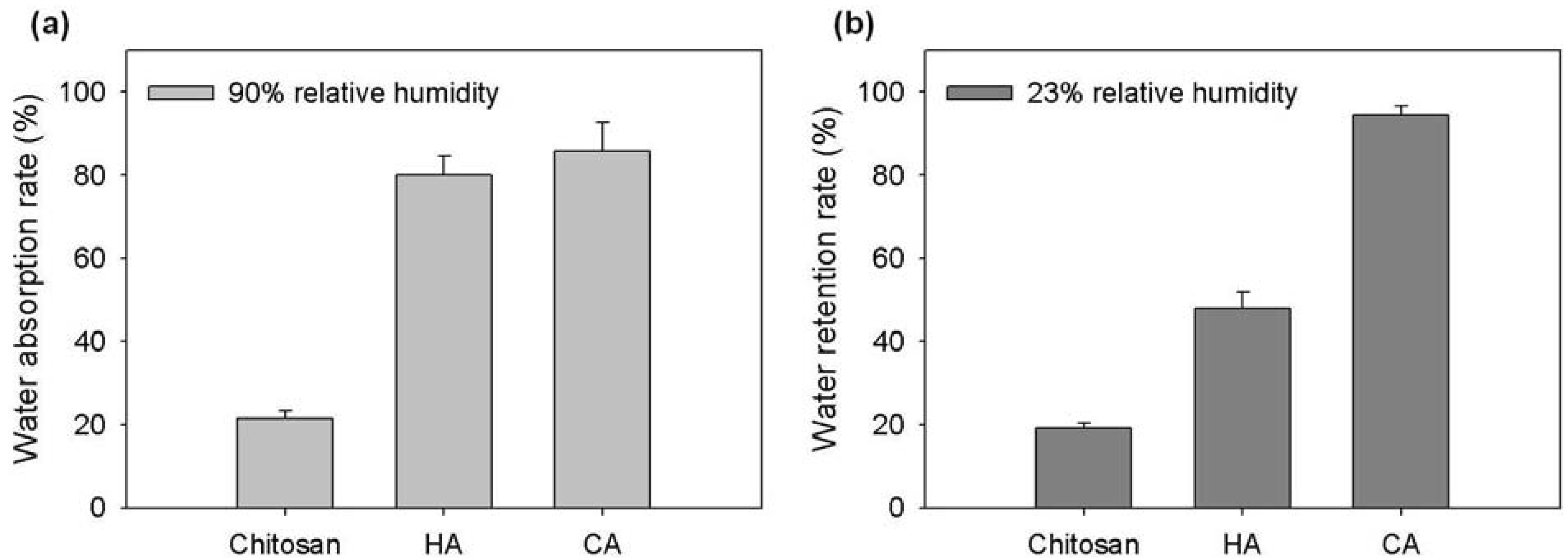 Materials 06 01391 g003