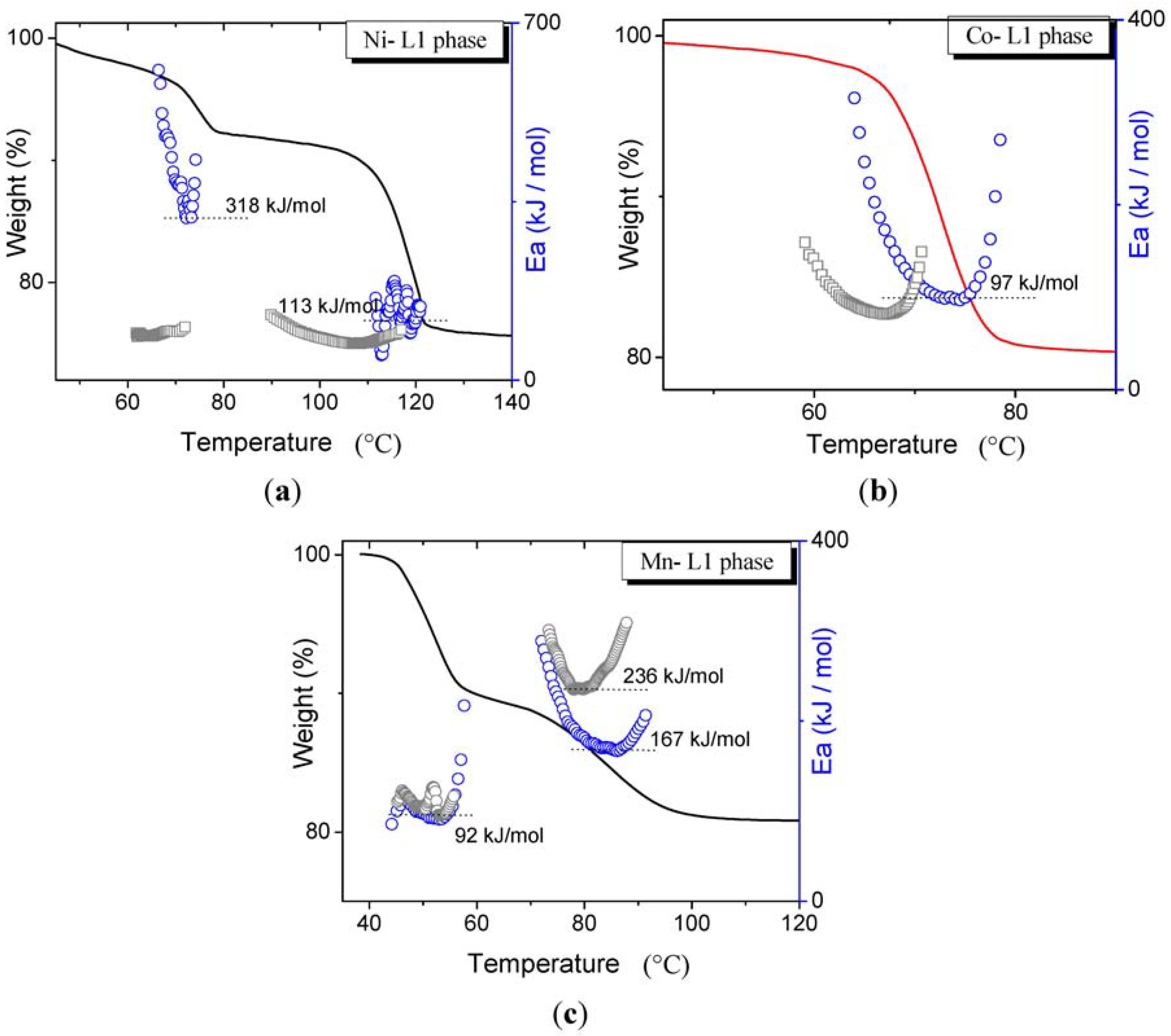Materials 06 01452 g006 1024