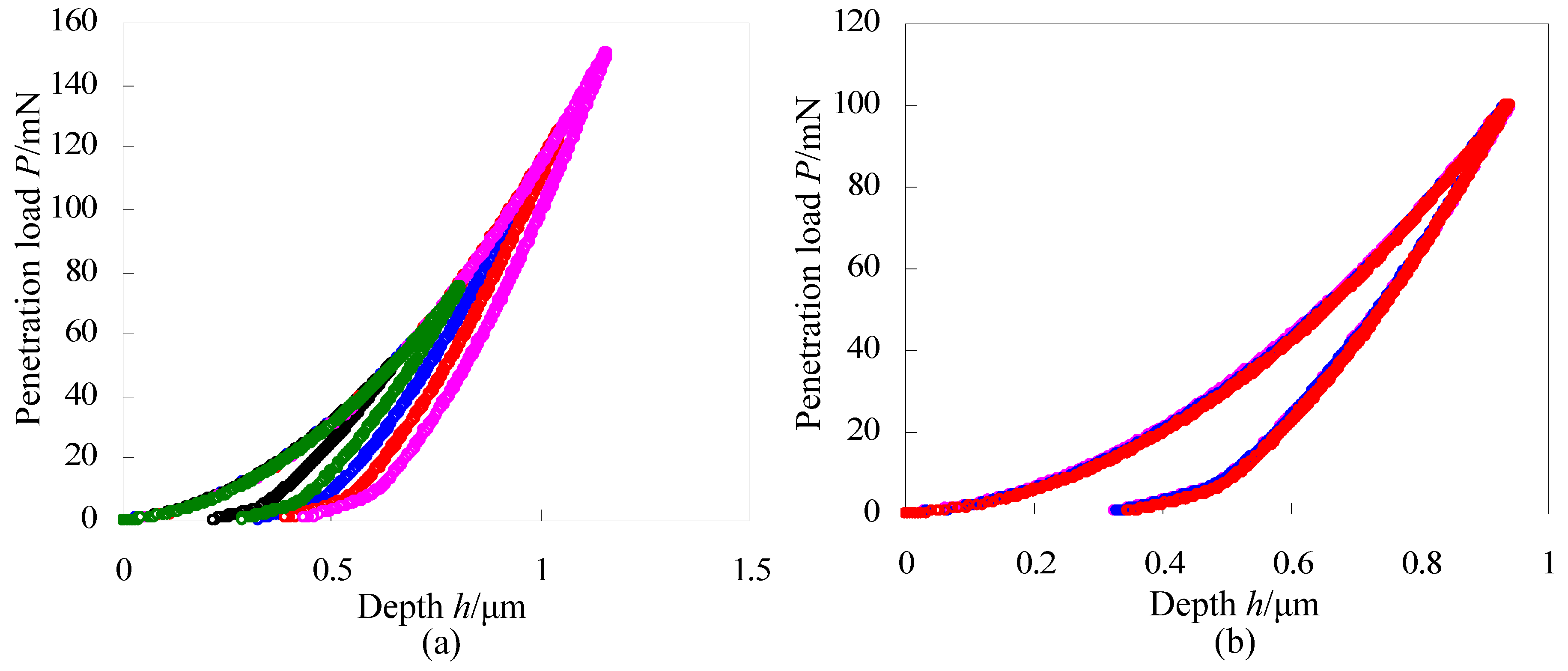 Materials 06 01496 g002 1024