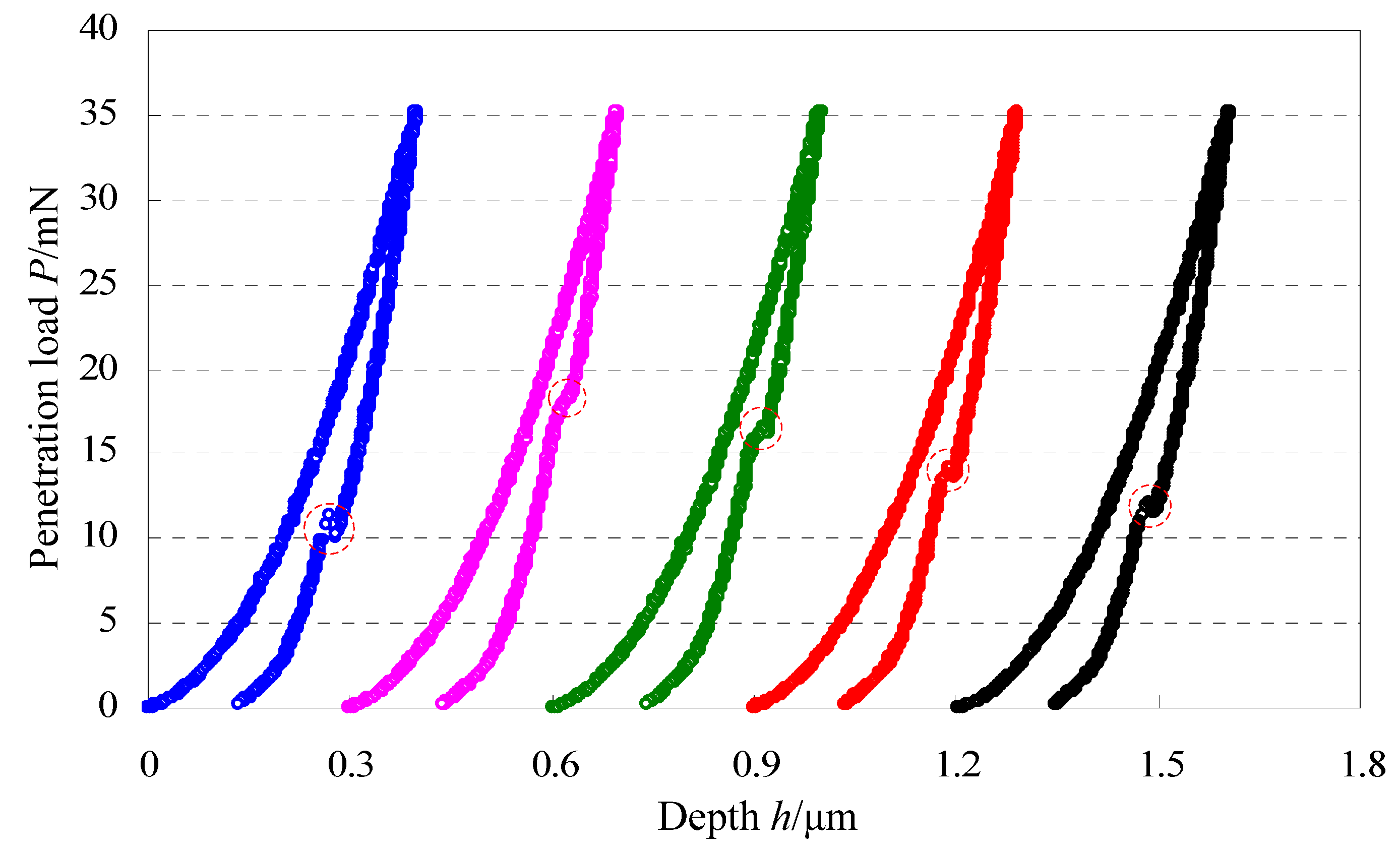 Materials 06 01496 g005 1024
