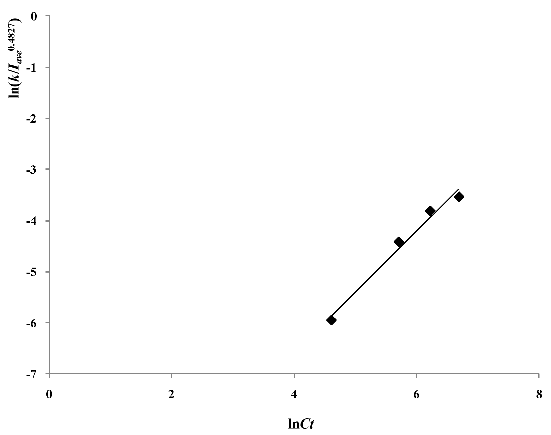 Materials 06 01530 g007