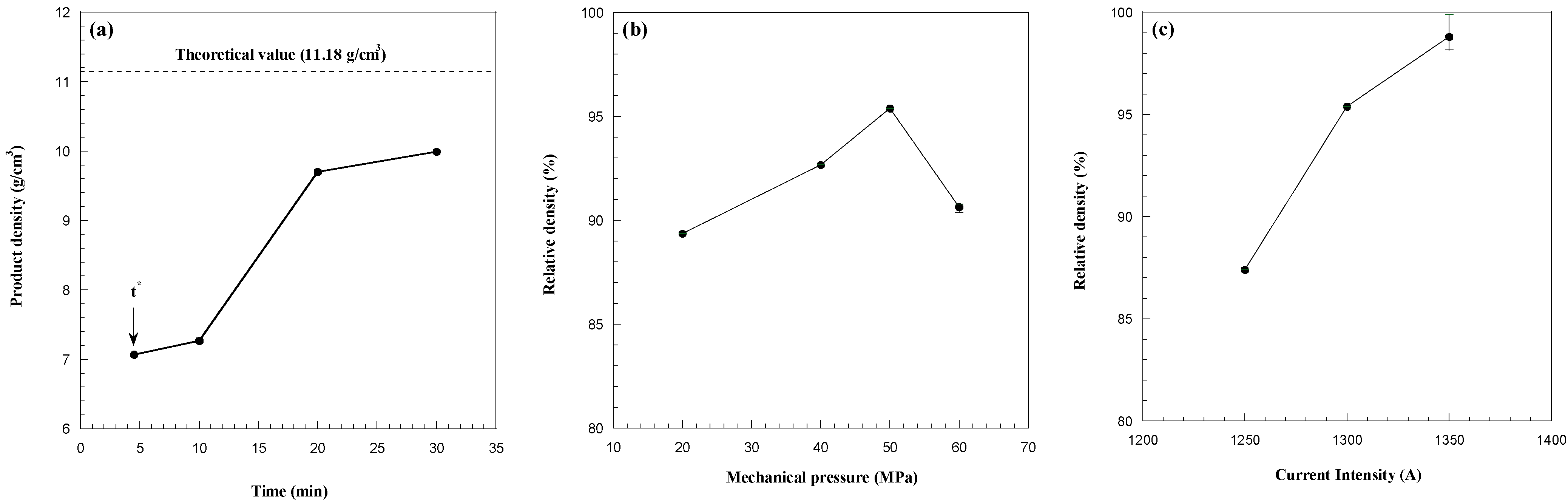 Materials 06 01566 g003 1024