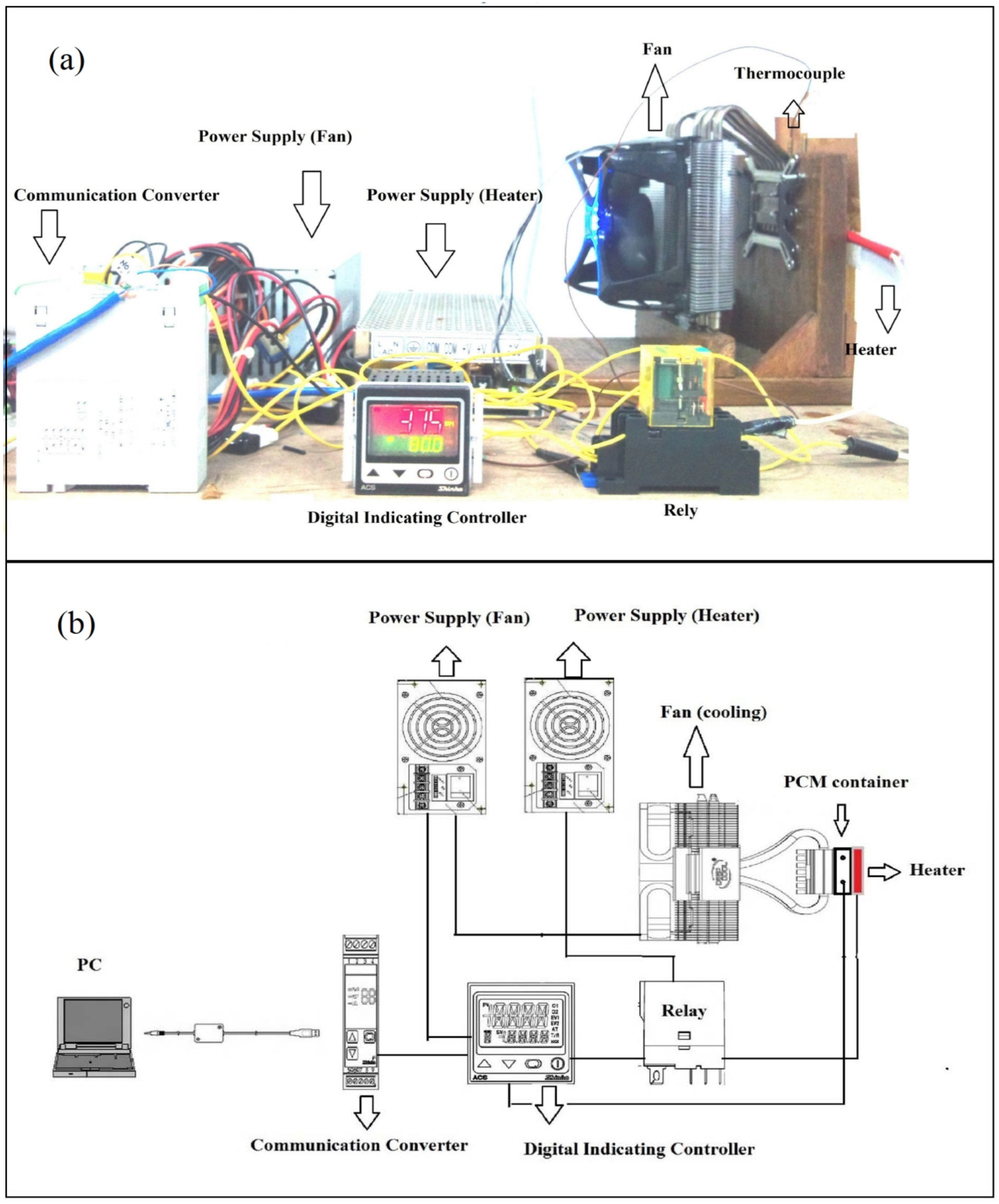 Impact of Online gaming Communication on international communication  processes - 1620 Words