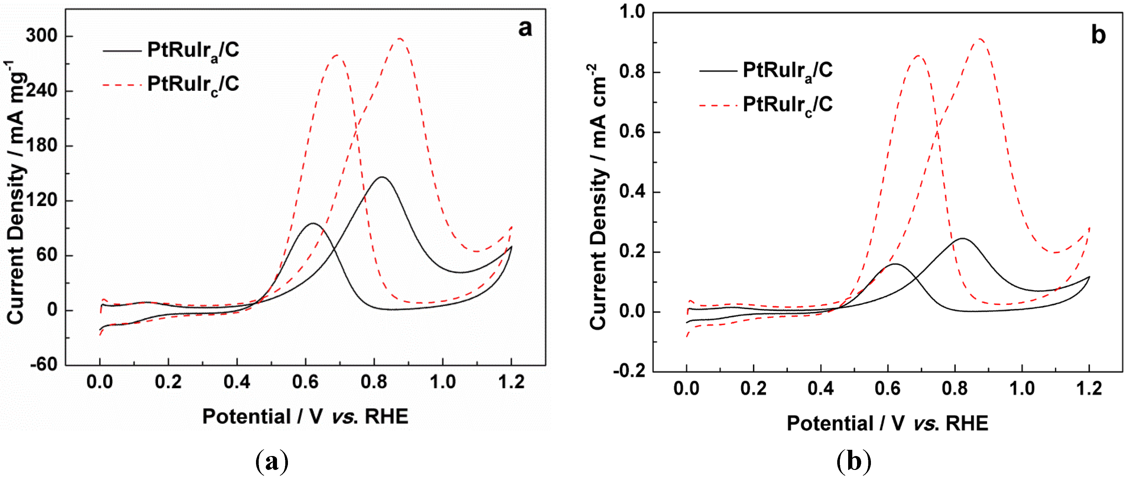 Materials 06 01621 g005