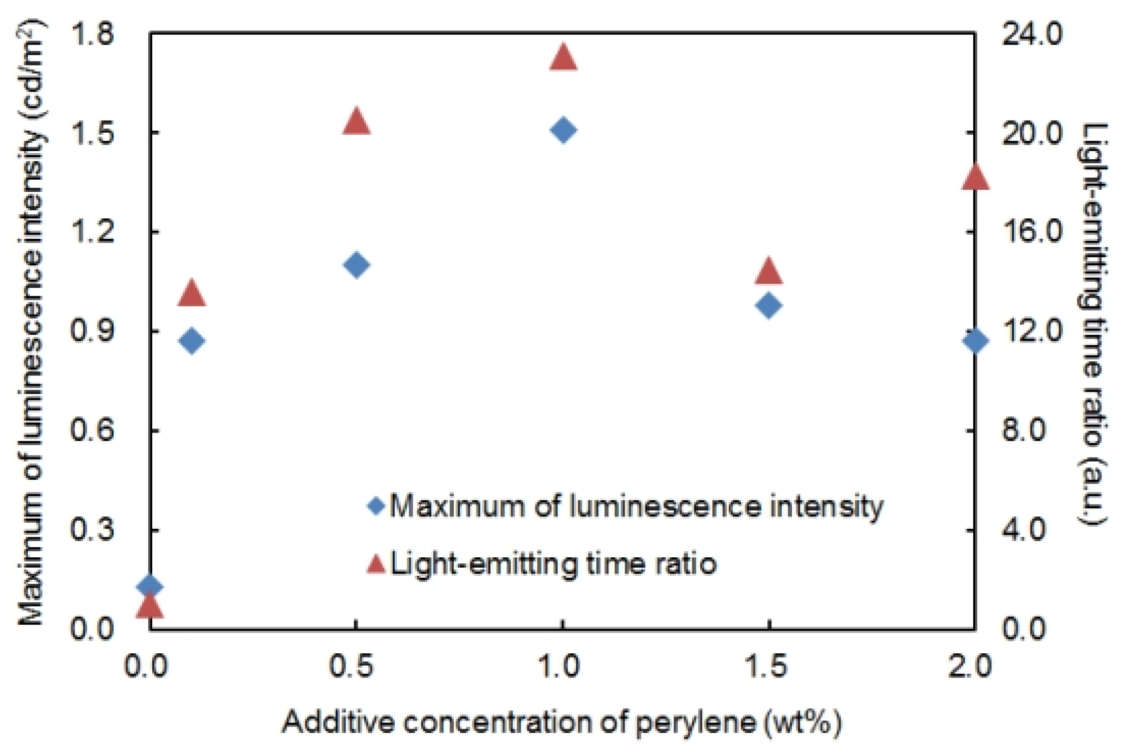 Materials 06 01704 g003 1024