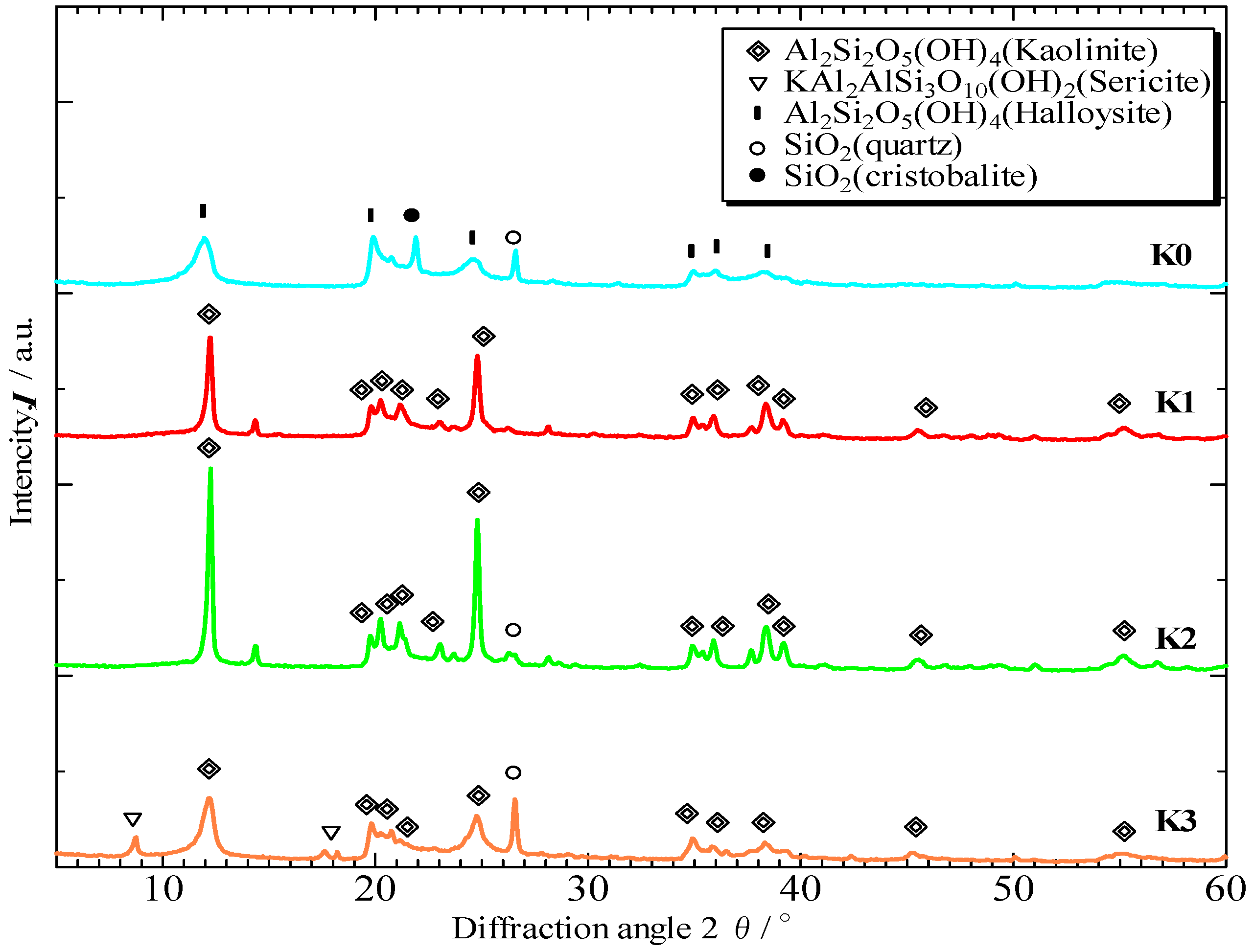Materials 06 01767 g002