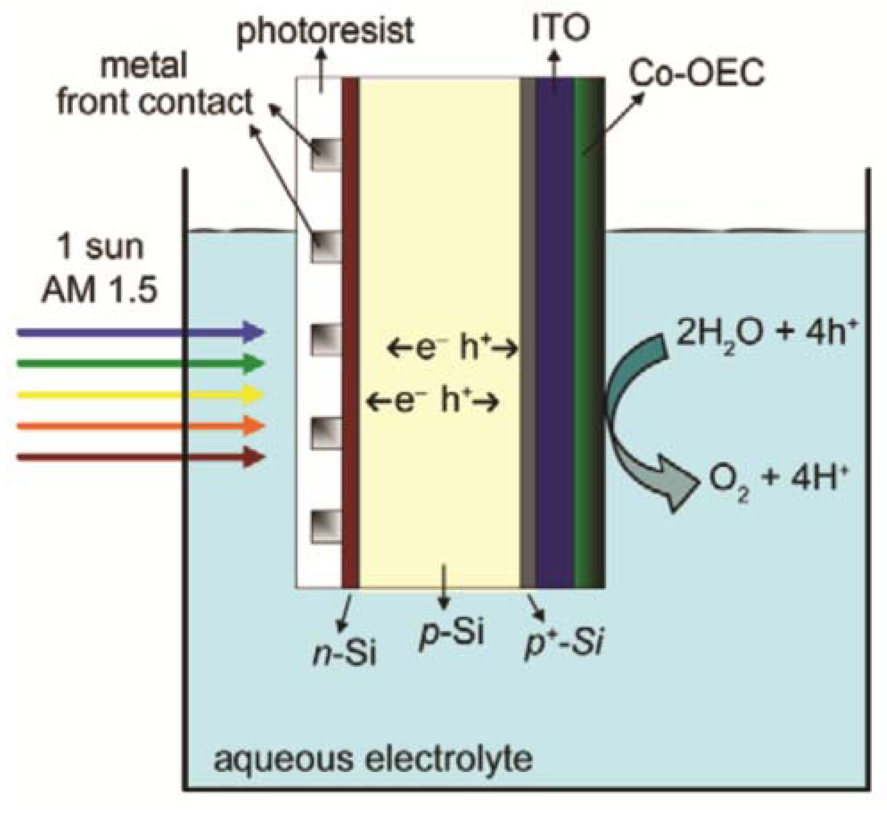 Materials 06 01803 g010