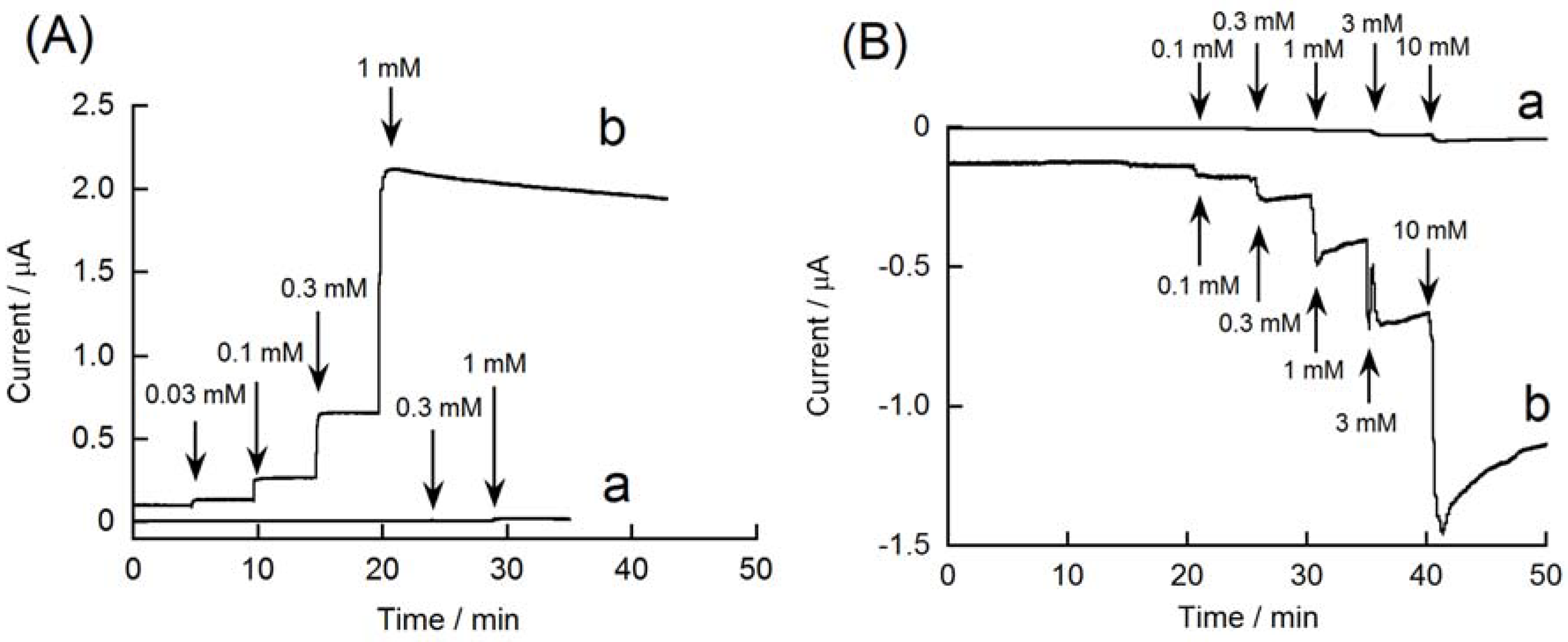 Materials 06 01840 g005