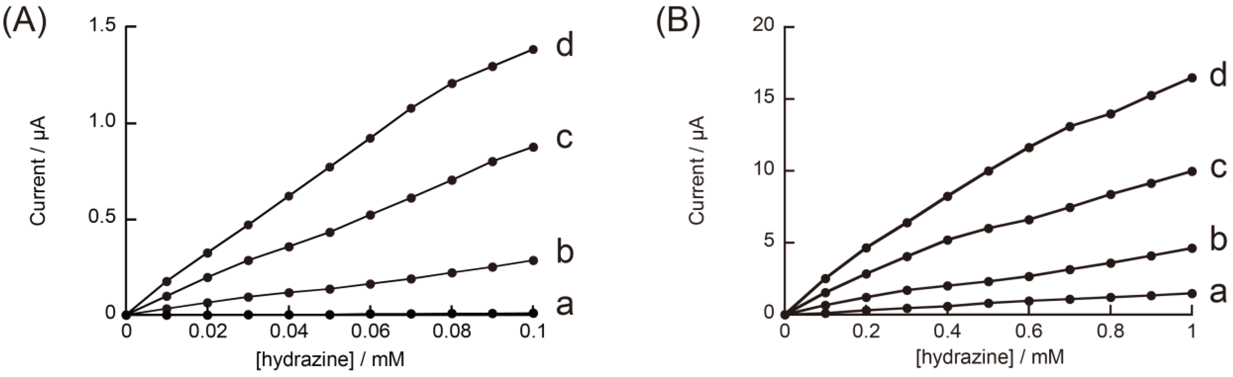 Materials 06 01840 g008