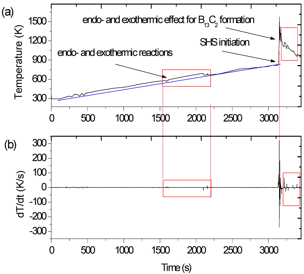 Materials Special Issue Ultrahigh Temperature Ceramics