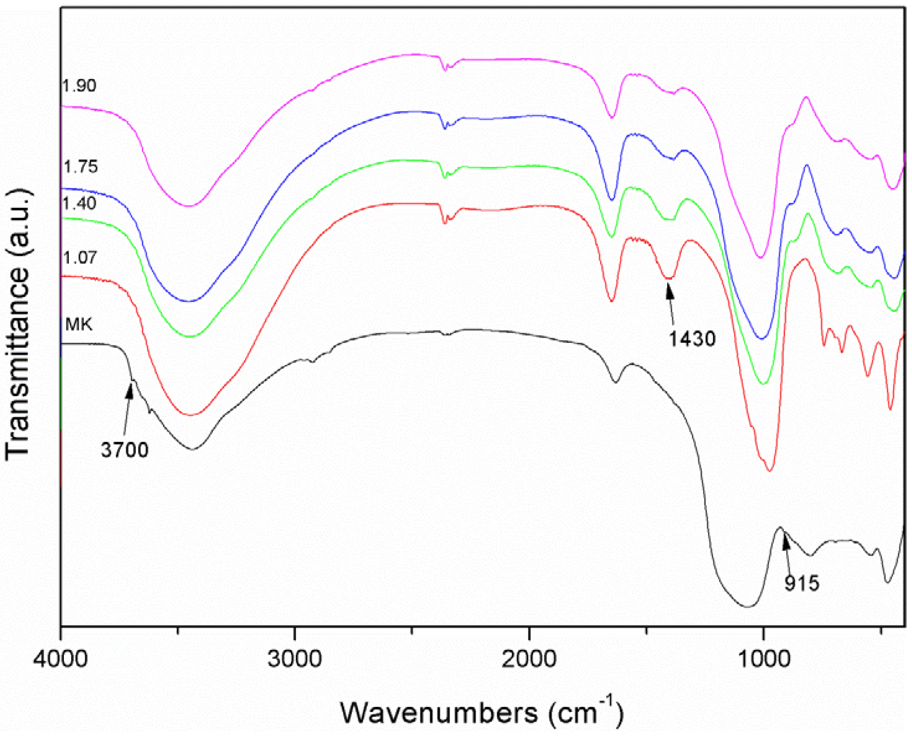 Materials 06 01920 g002