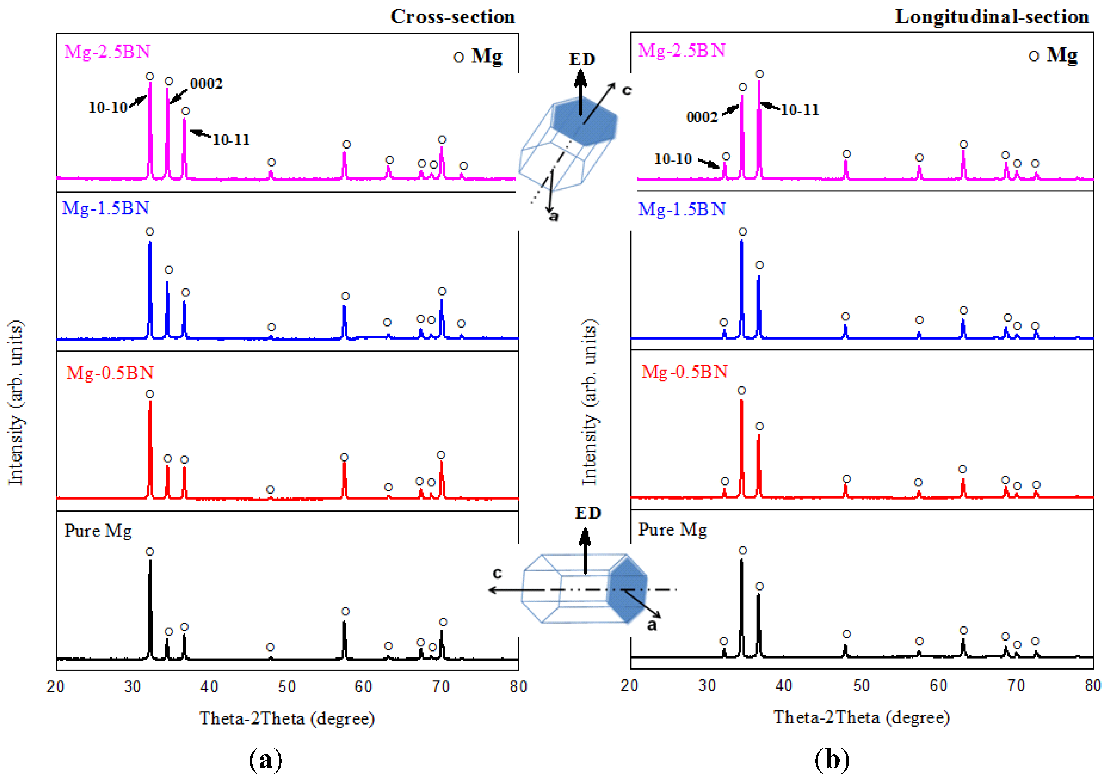 Materials 06 01940 g003