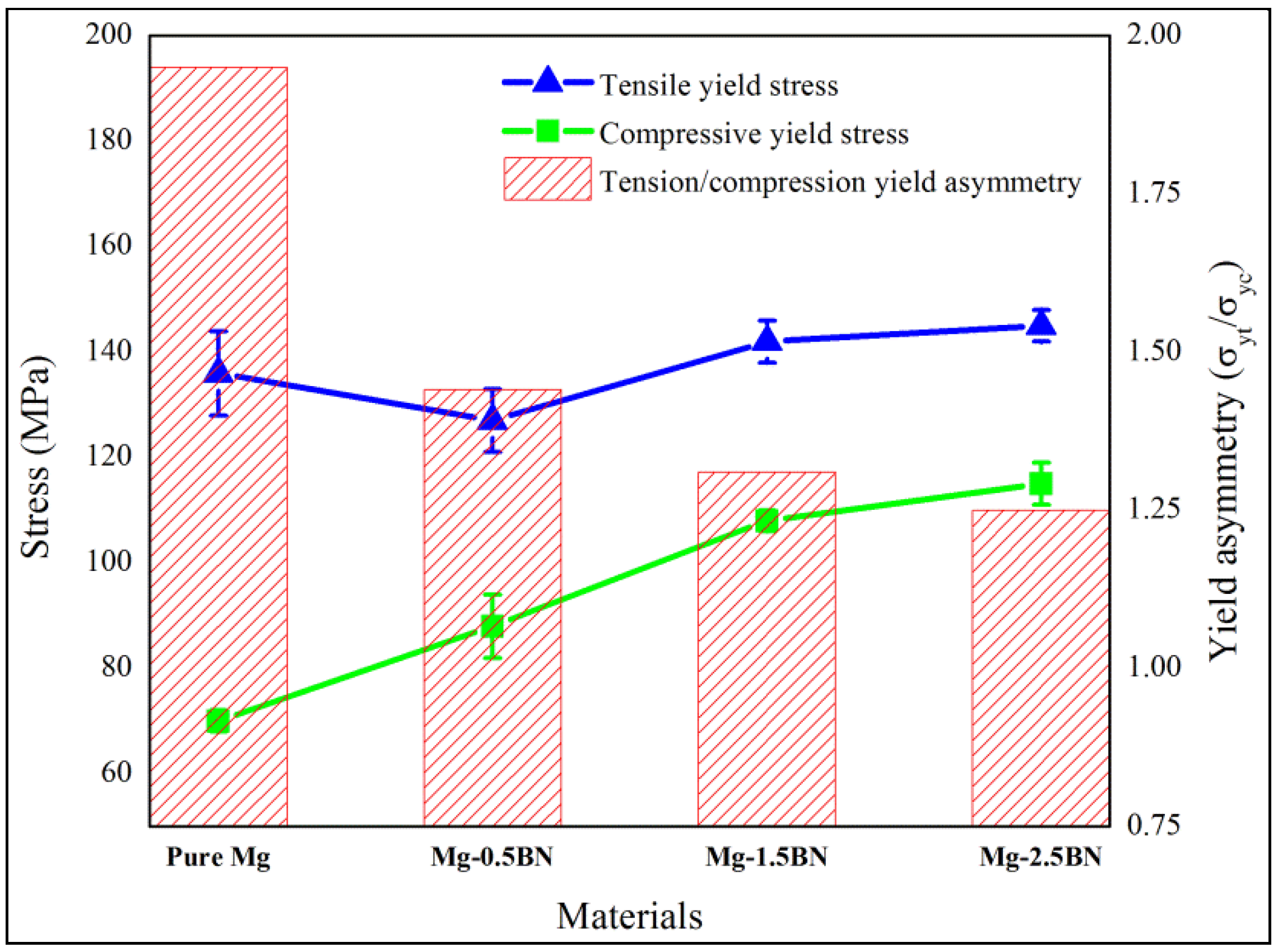 Materials 06 01940 g005
