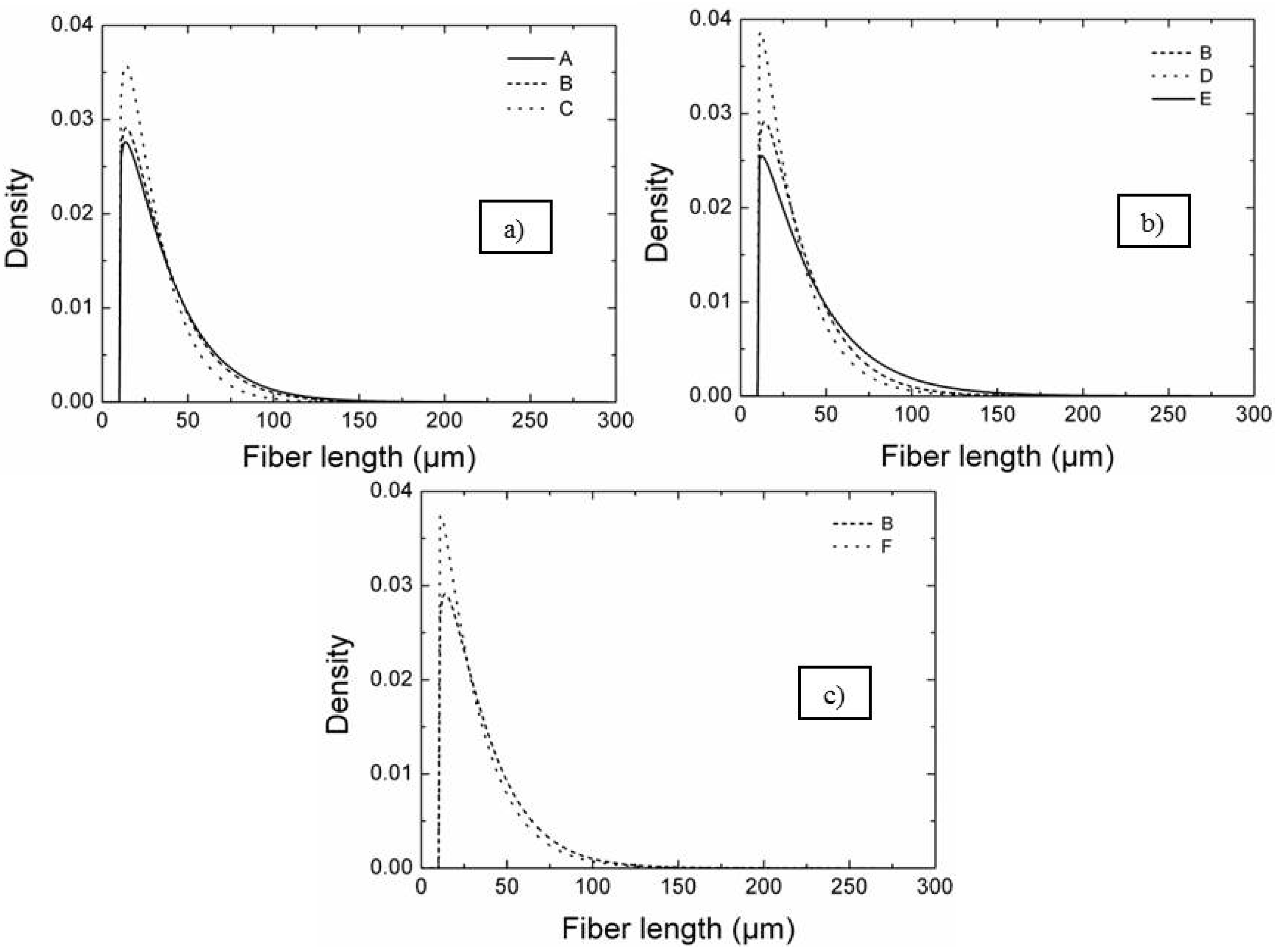 Materials 06 01980 g005