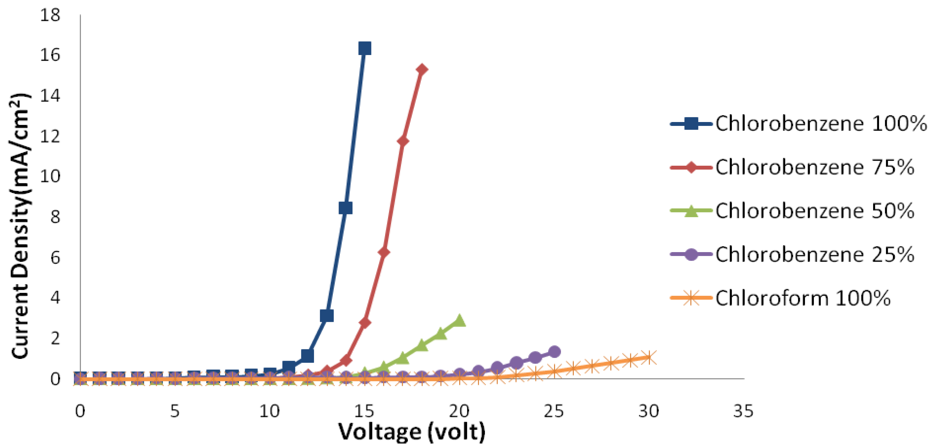 Materials 06 01994 g001