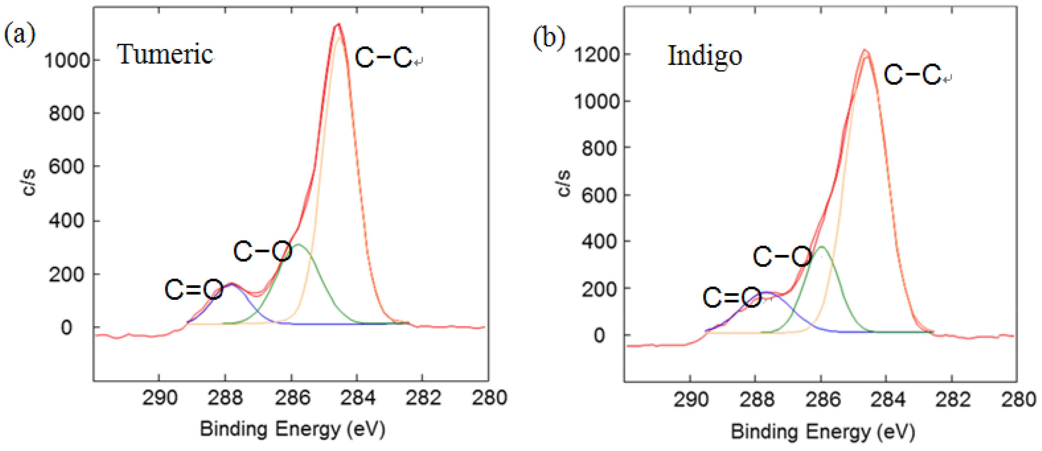 Materials 06 02007 g004a